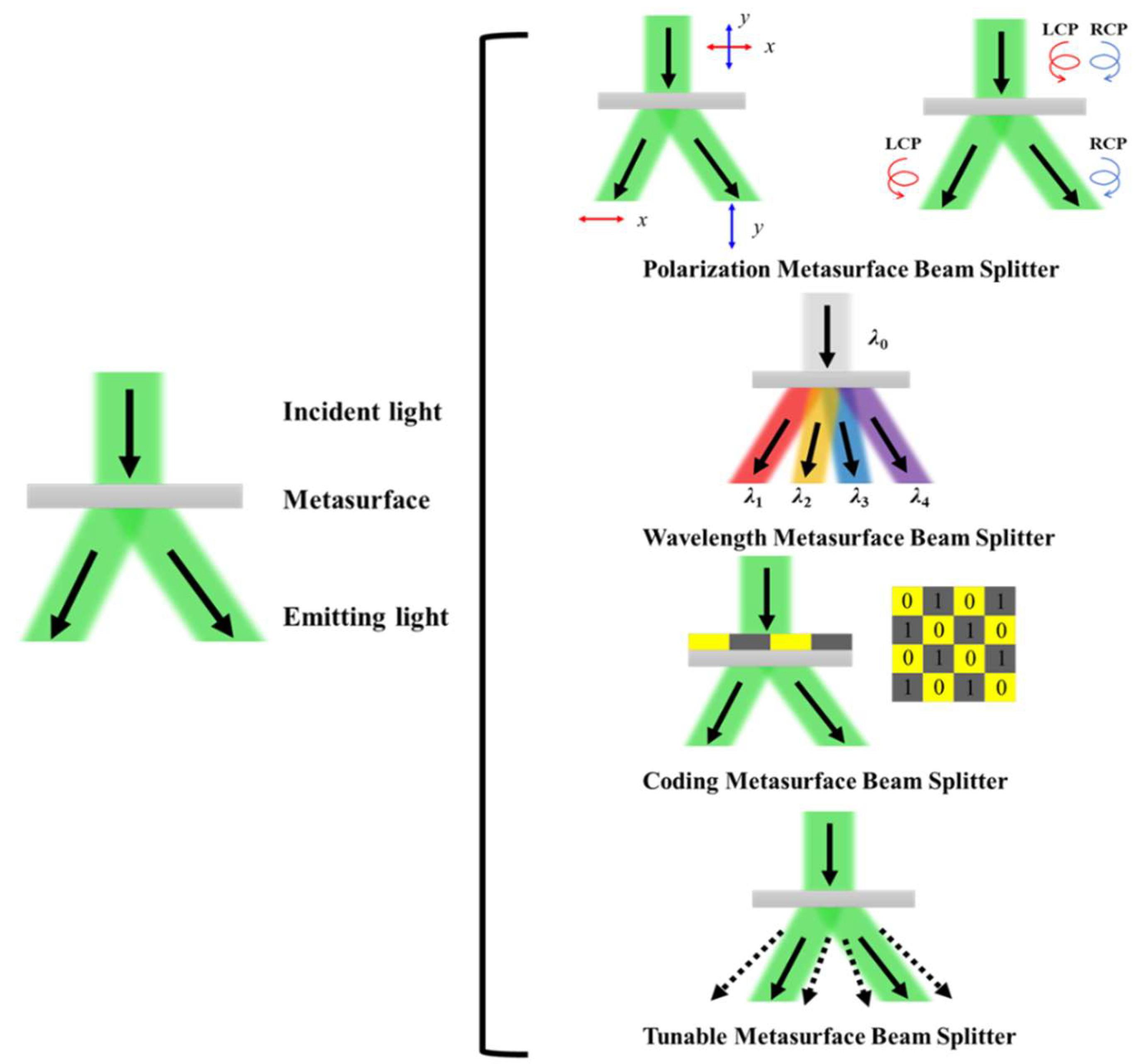 Nanomanufacturing 02 00014 g001 Nanomanufacturing 02 00014 g001