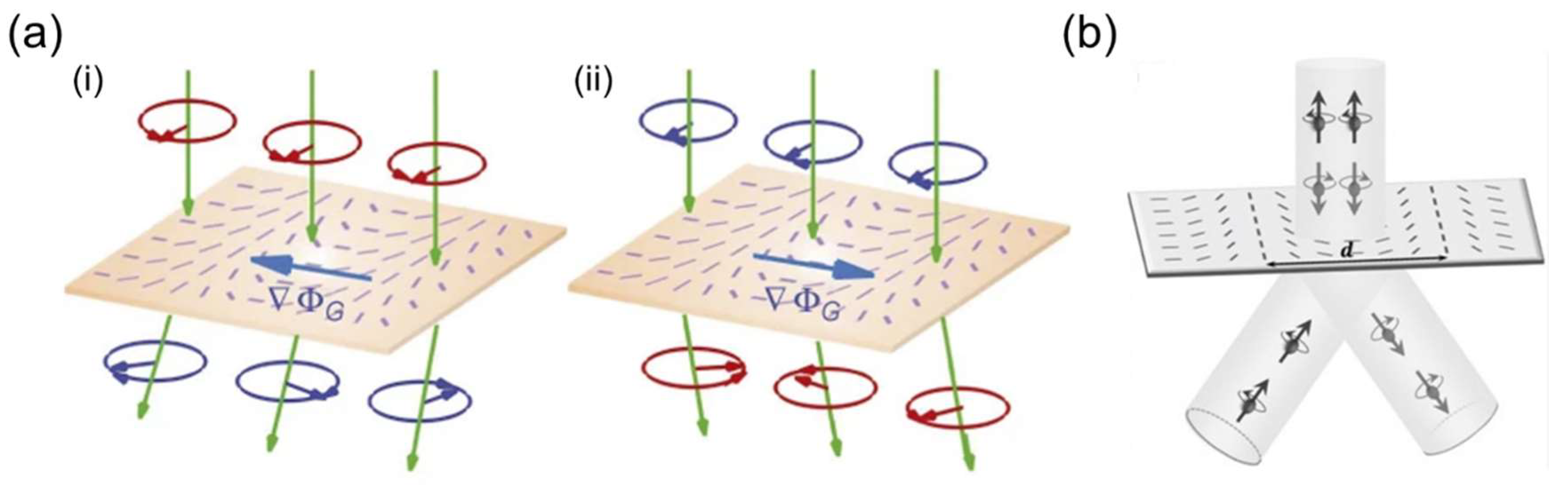 Nanomanufacturing 02 00014 g003 Nanomanufacturing 02 00014 g003