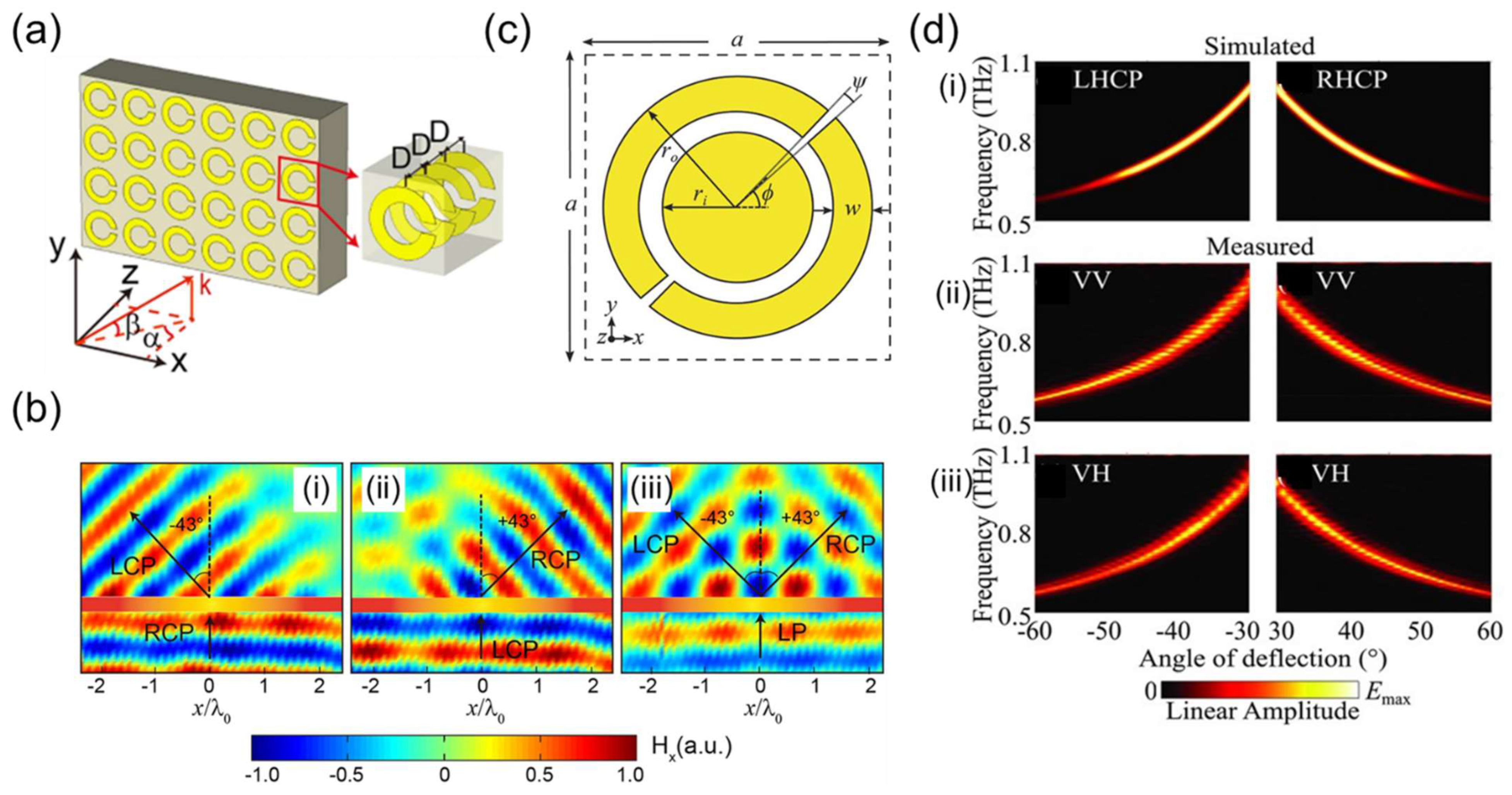 Nanomanufacturing 02 00014 g006 Nanomanufacturing 02 00014 g006