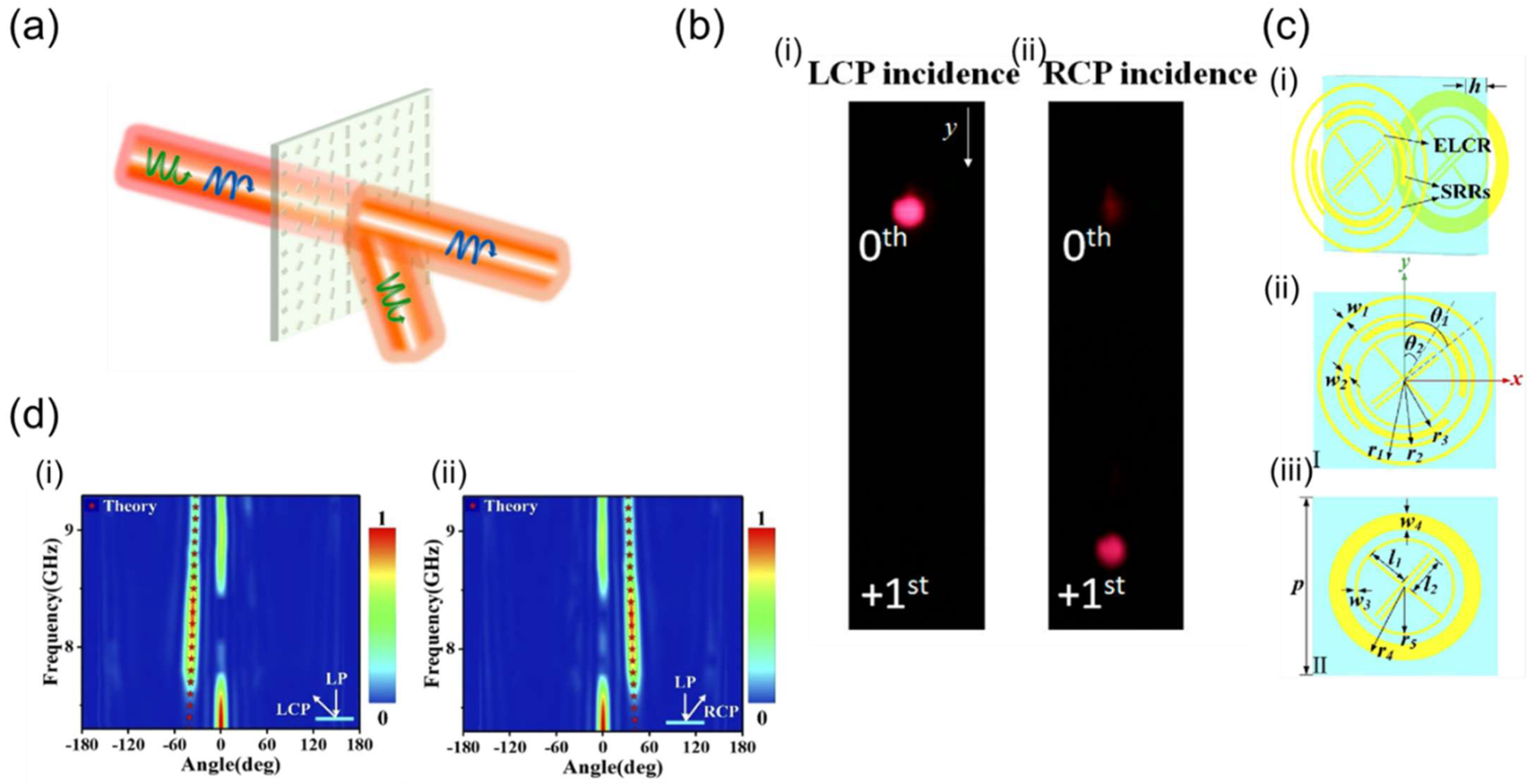 Nanomanufacturing 02 00014 g007 Nanomanufacturing 02 00014 g007
