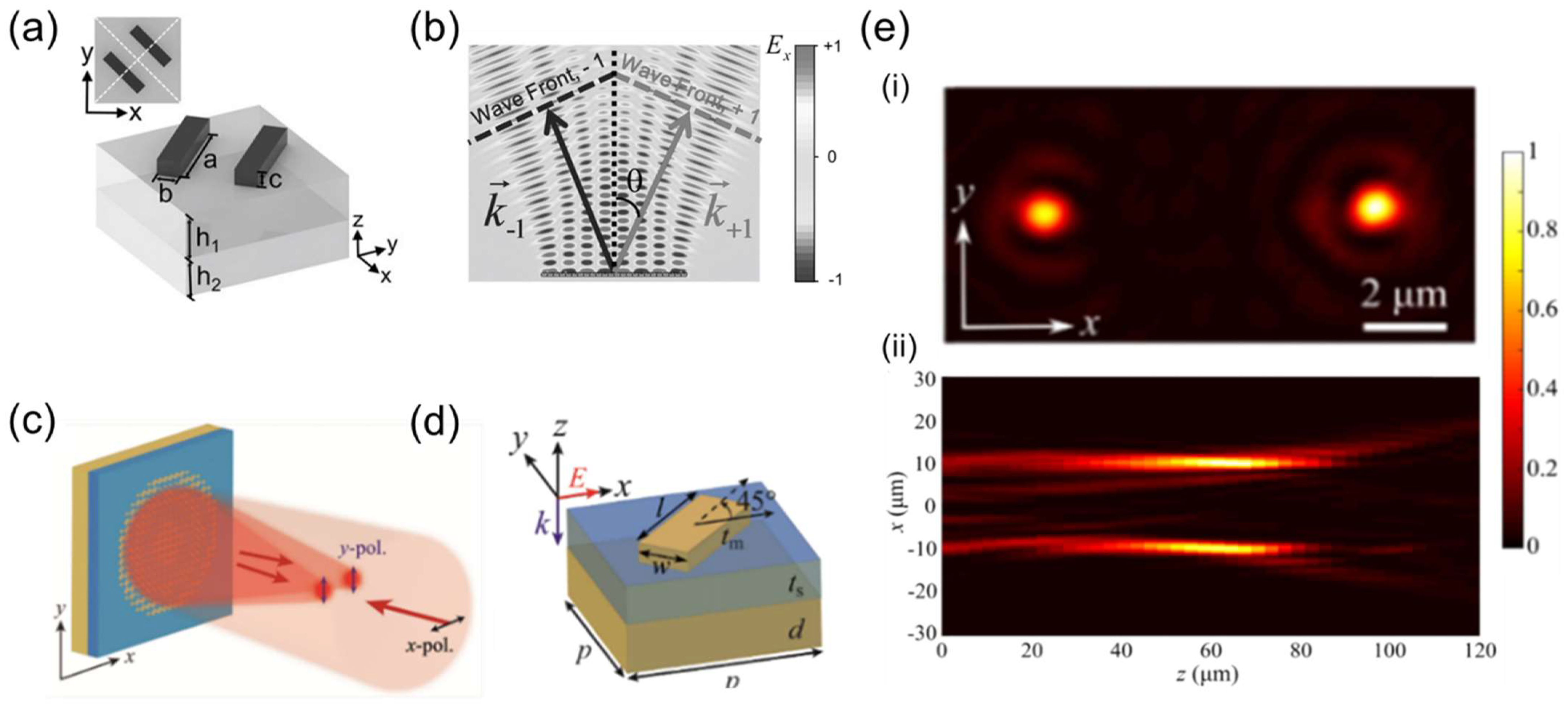 Nanomanufacturing 02 00014 g008 Nanomanufacturing 02 00014 g008