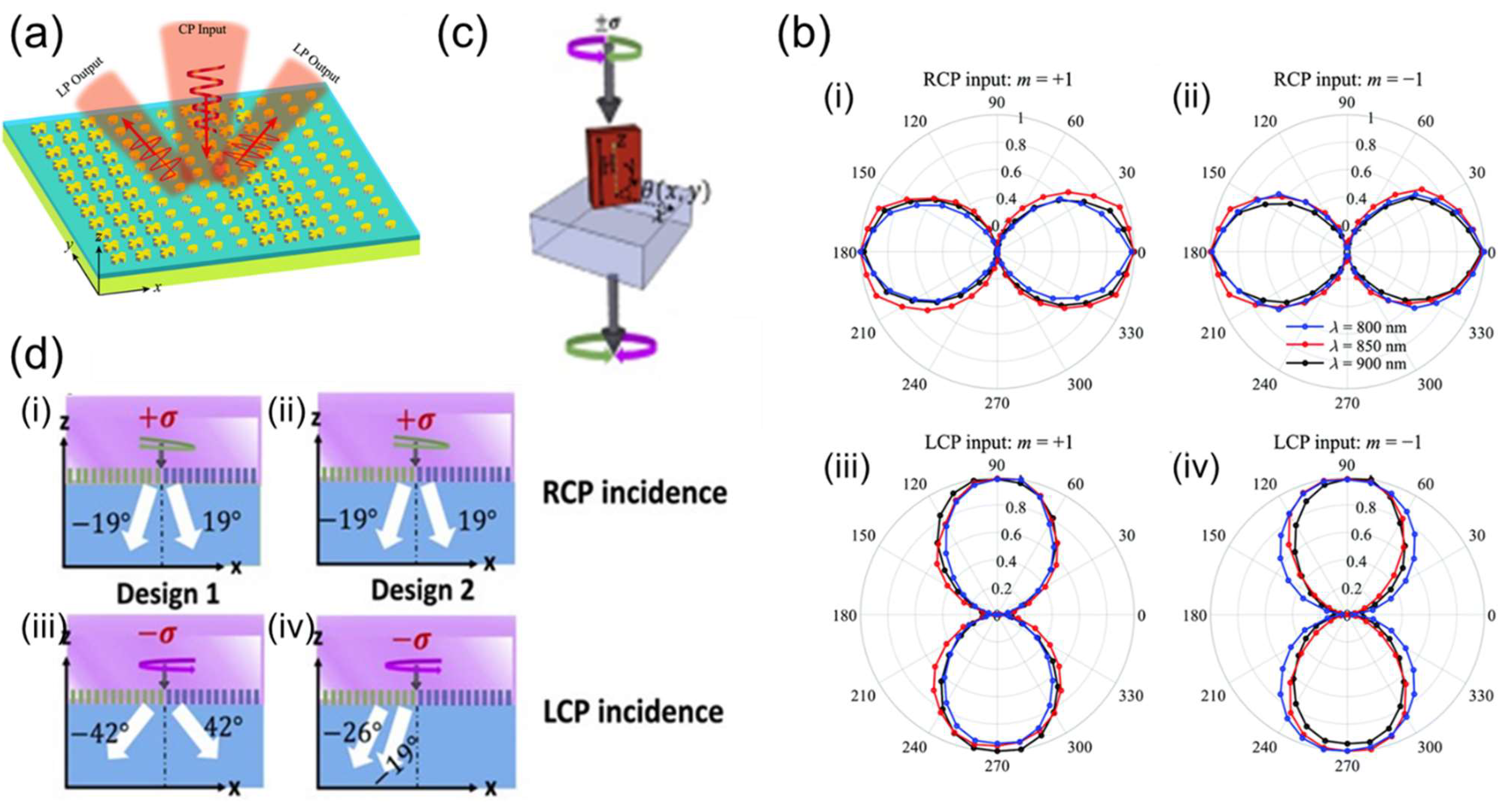 Nanomanufacturing 02 00014 g009 Nanomanufacturing 02 00014 g009