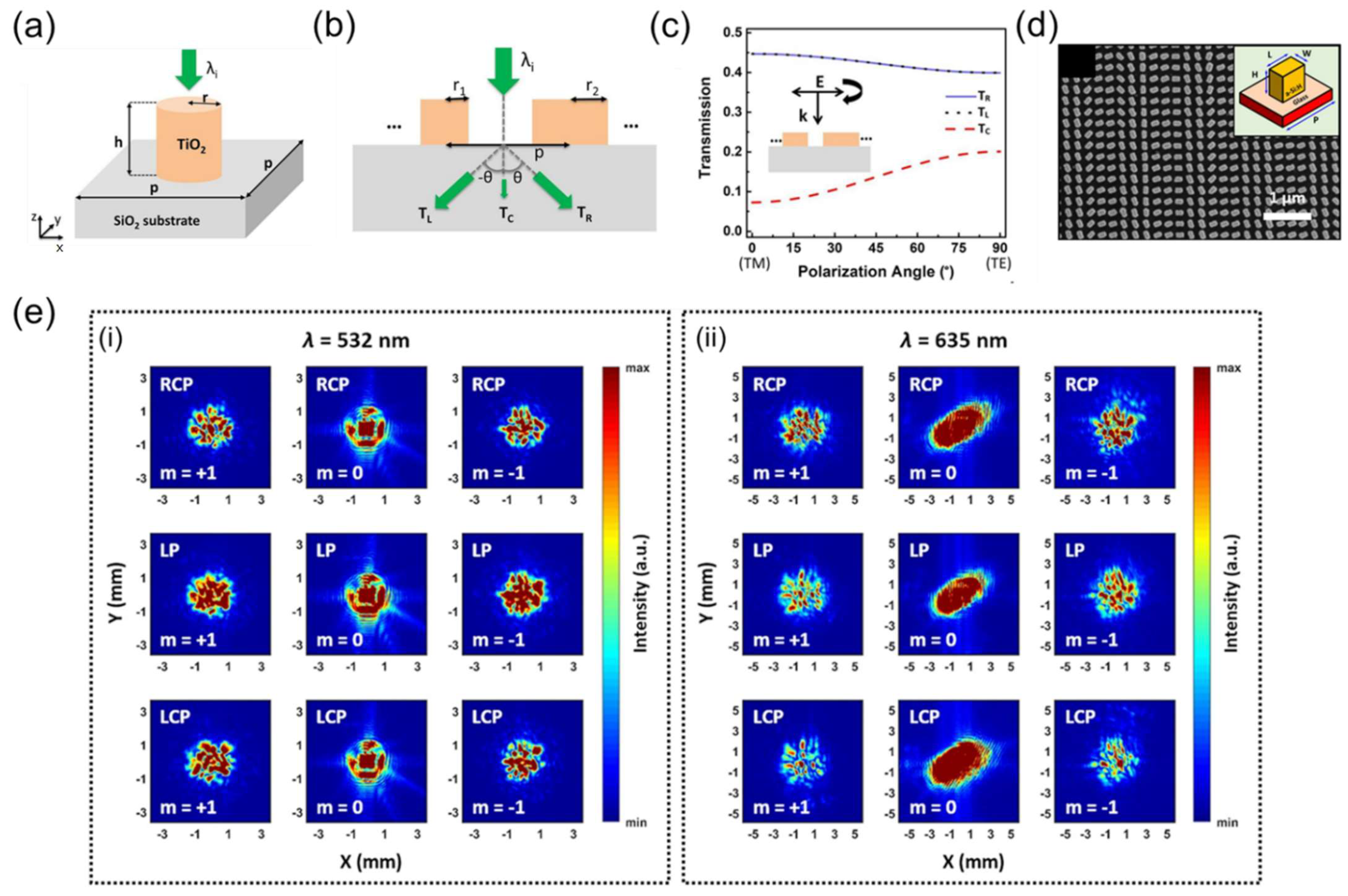 Nanomanufacturing 02 00014 g010 Nanomanufacturing 02 00014 g010