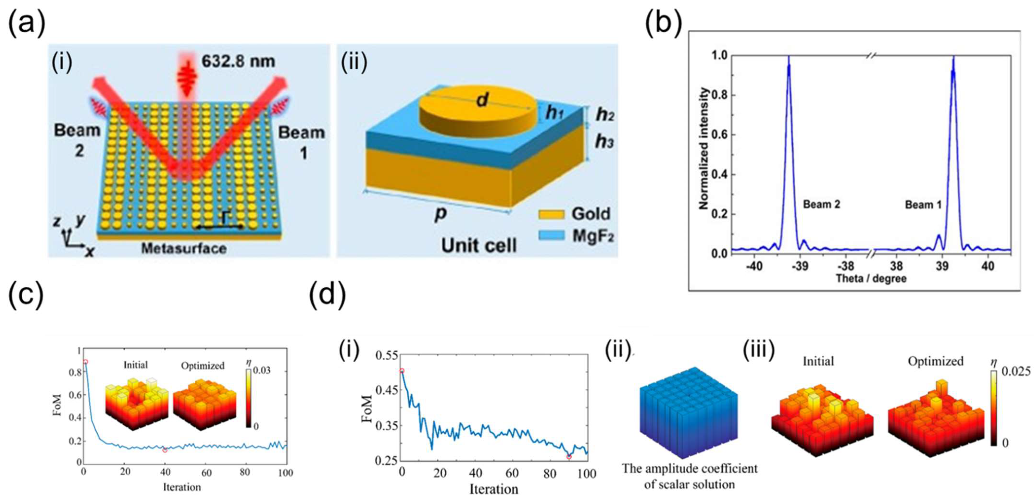 Nanomanufacturing 02 00014 g012 Nanomanufacturing 02 00014 g012