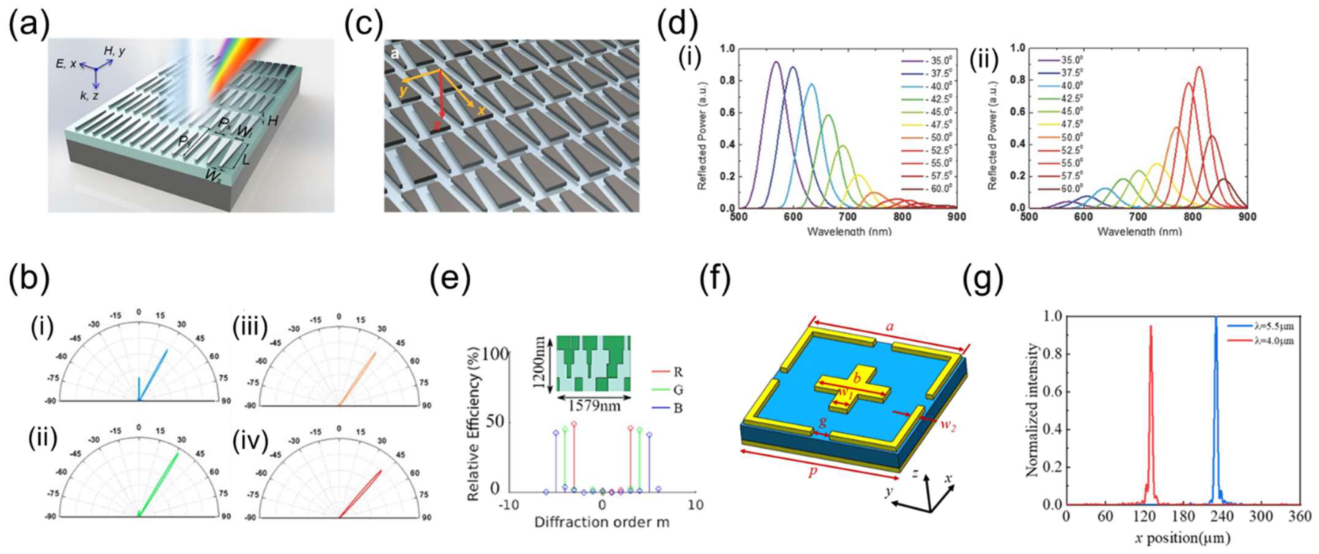 Nanomanufacturing 02 00014 g013 Nanomanufacturing 02 00014 g013