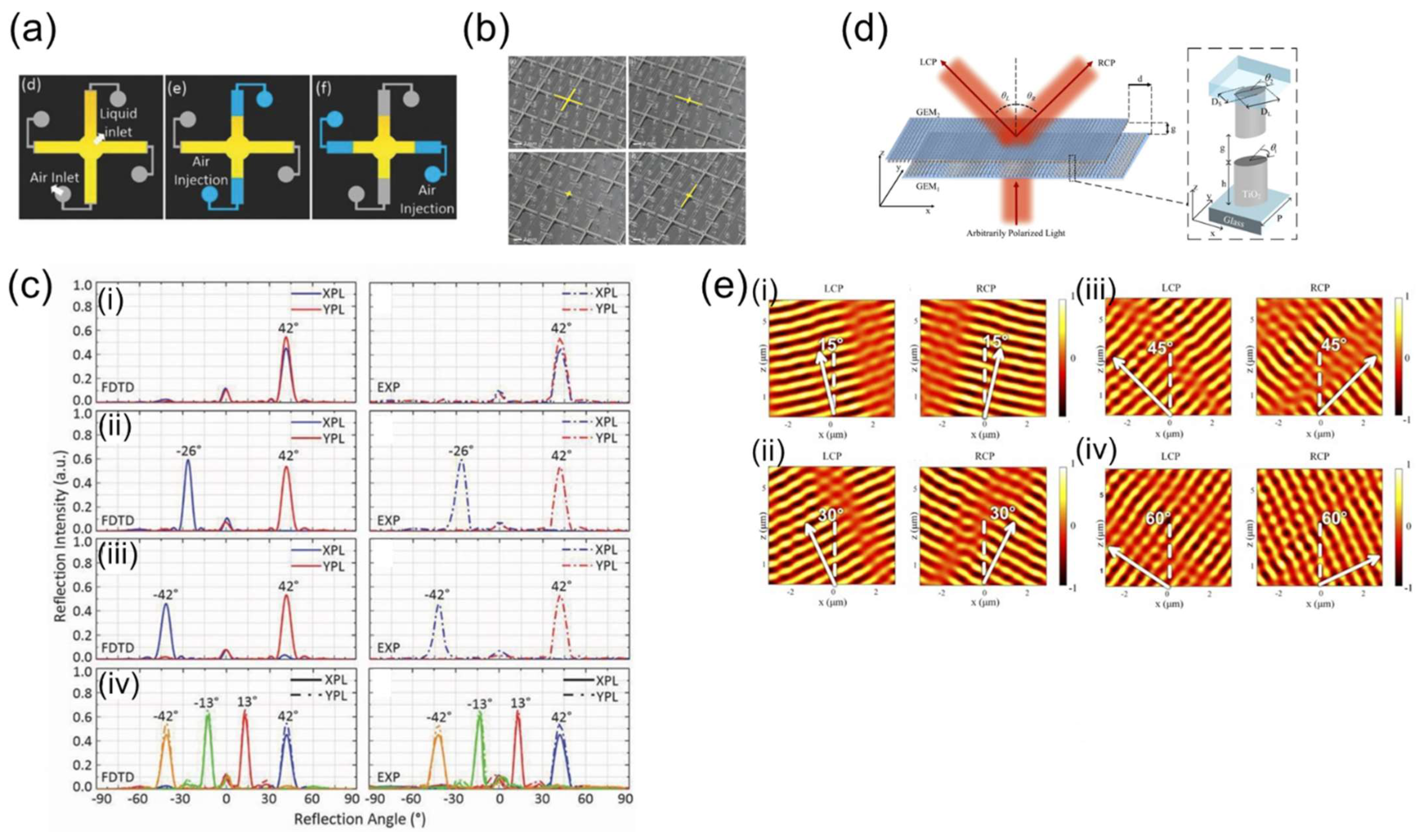 Nanomanufacturing 02 00014 g016 Nanomanufacturing 02 00014 g016