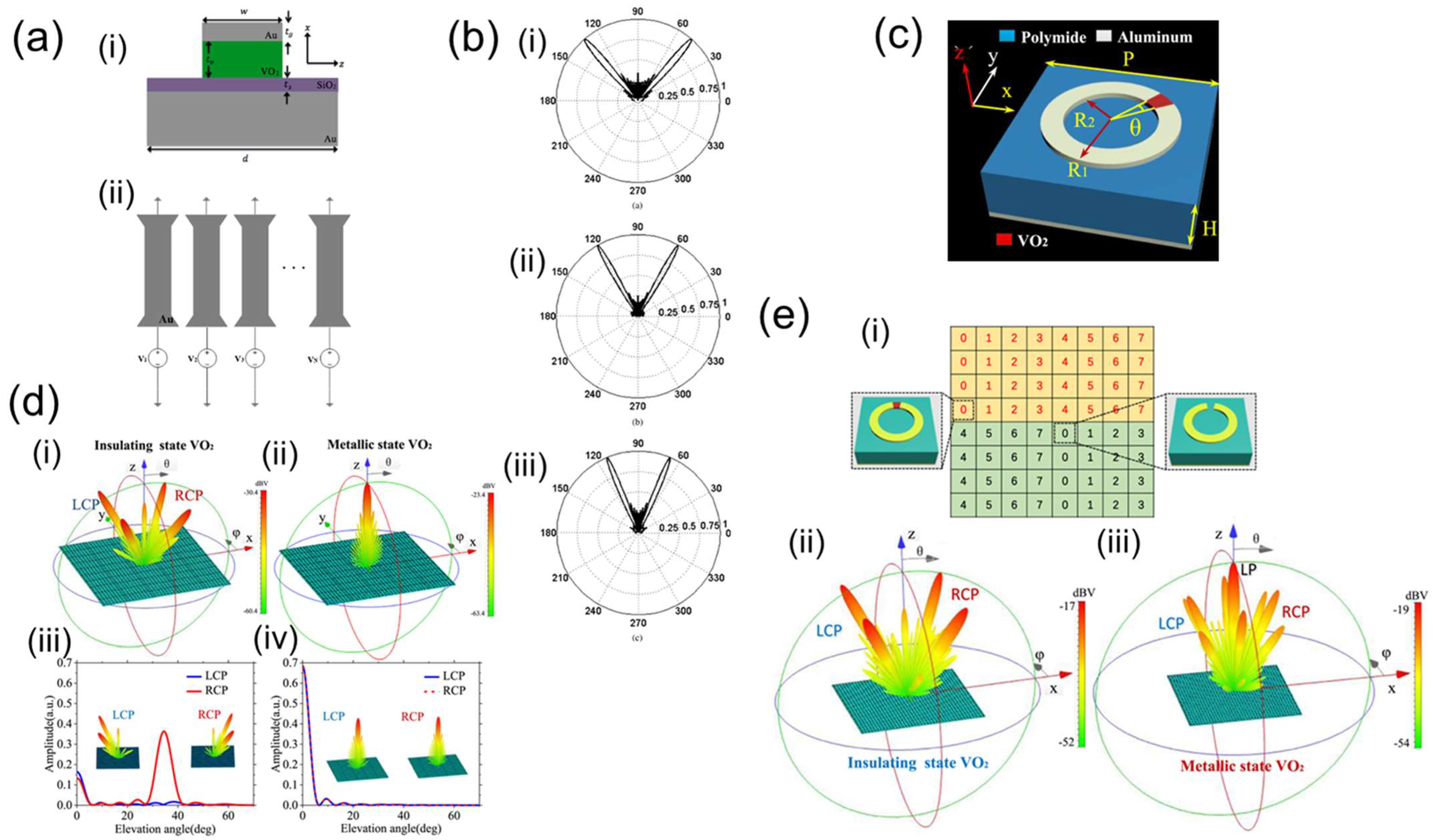 Nanomanufacturing | Free Full-Text | A Review on Metasurface Beam 