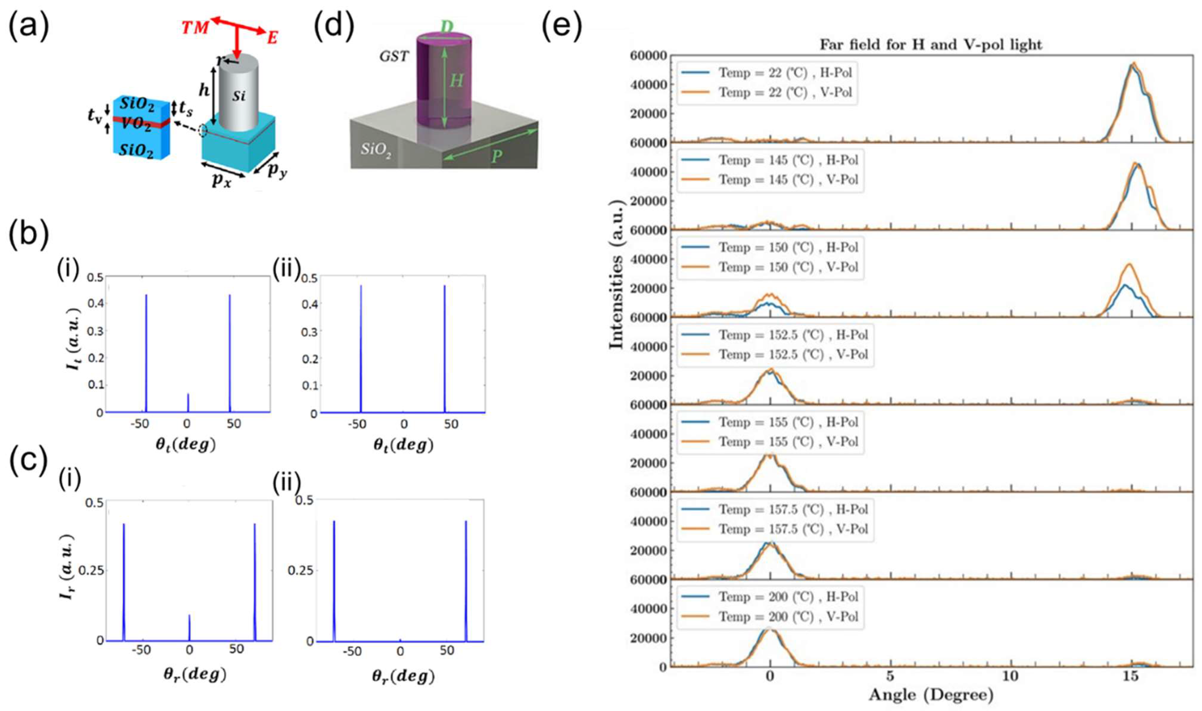 Nanomanufacturing 02 00014 g019 Nanomanufacturing 02 00014 g019