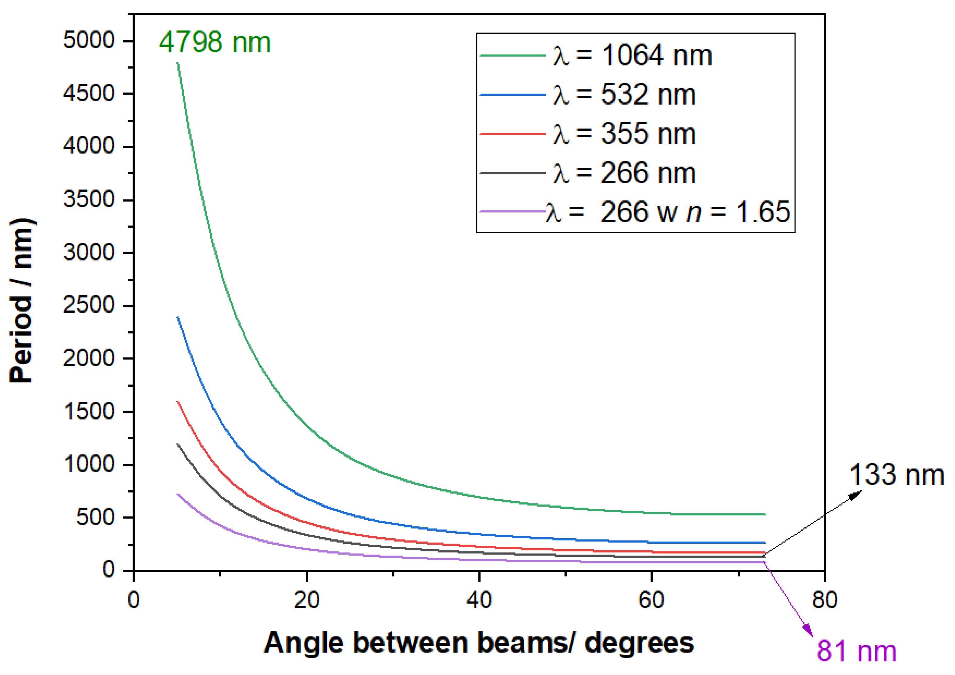 Nanomanufacturing 02 00015 g002 Nanomanufacturing 02 00015 g002