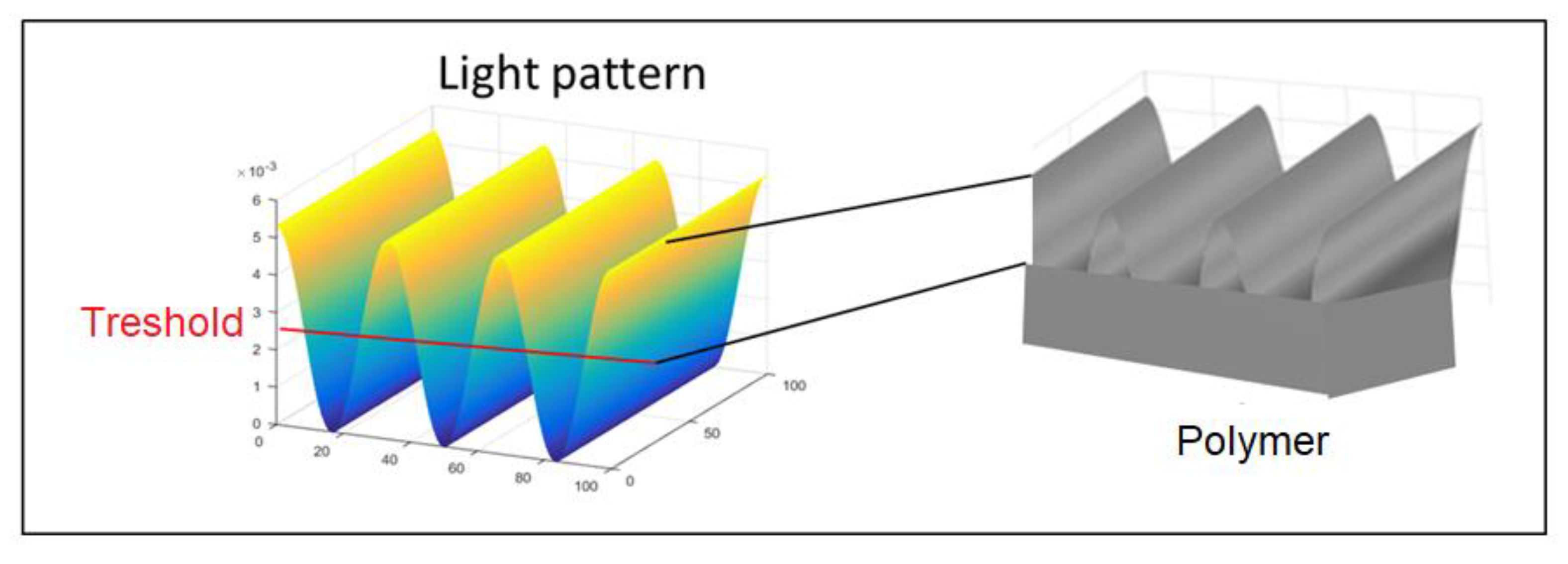 Nanomanufacturing 02 00015 g004 Nanomanufacturing 02 00015 g004