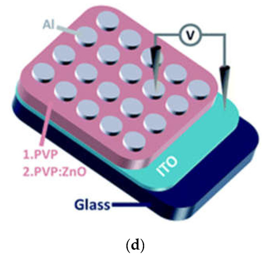 Industrial Manufacturing Applications of Zinc Oxide
