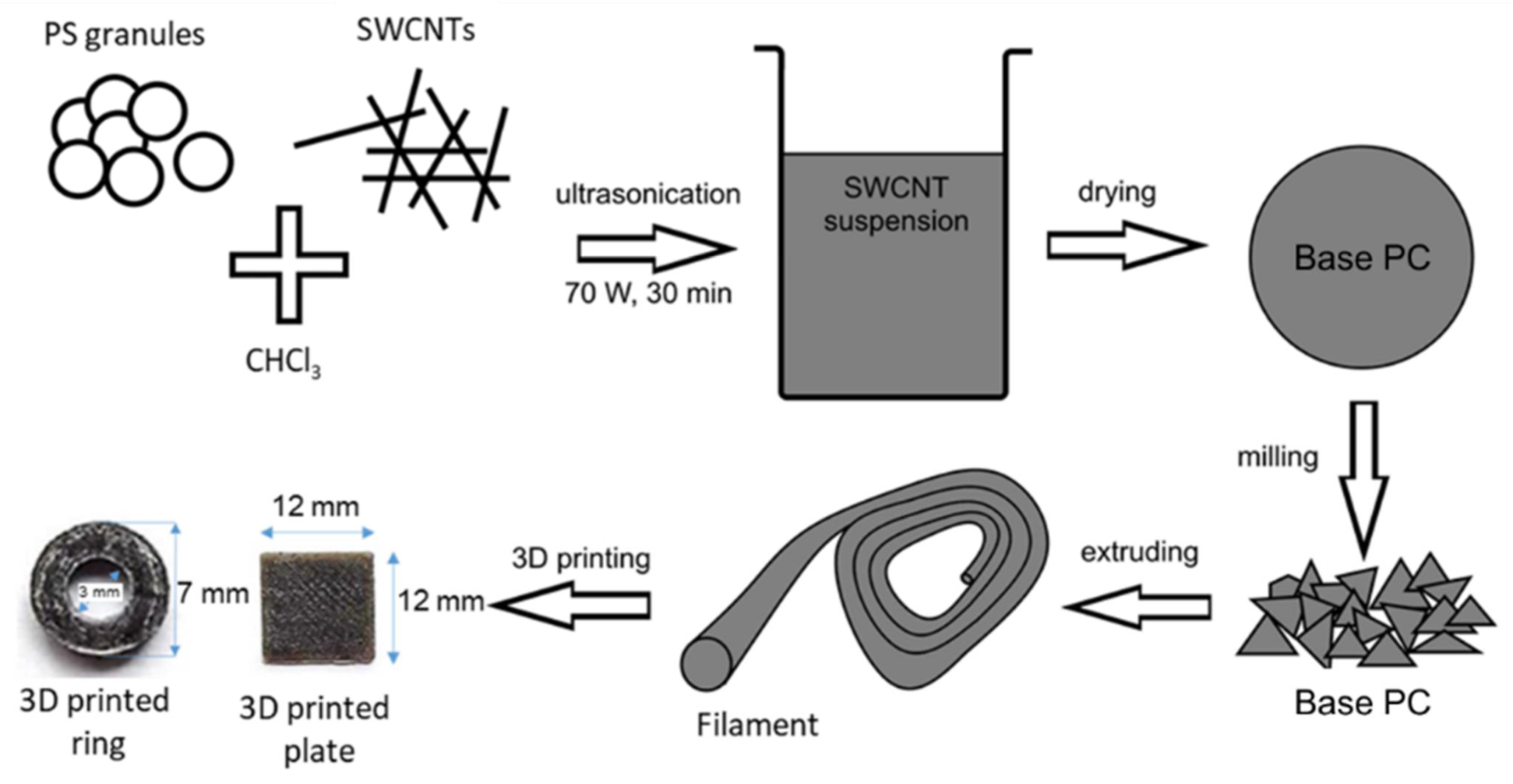 Nanomanufacturing 02 00017 g001 Nanomanufacturing 02 00017 g001