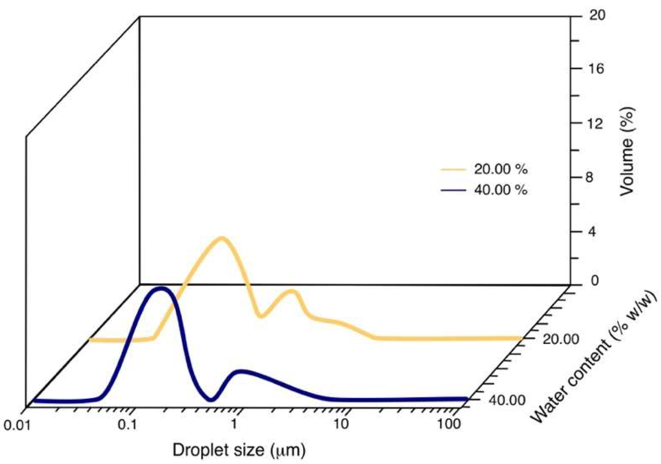 Nanomanufacturing 03 00002 g003