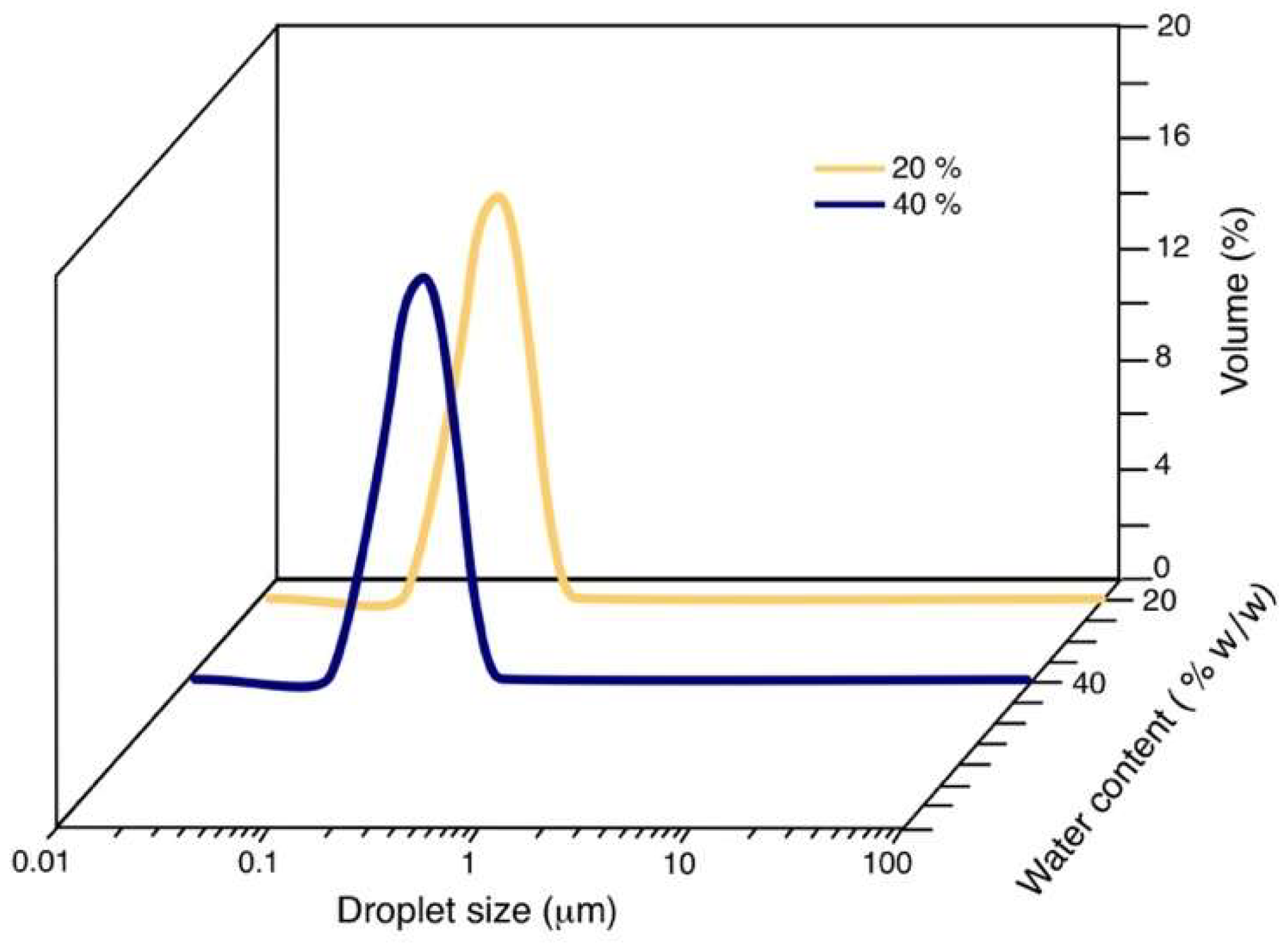 Nanomanufacturing 03 00002 g005