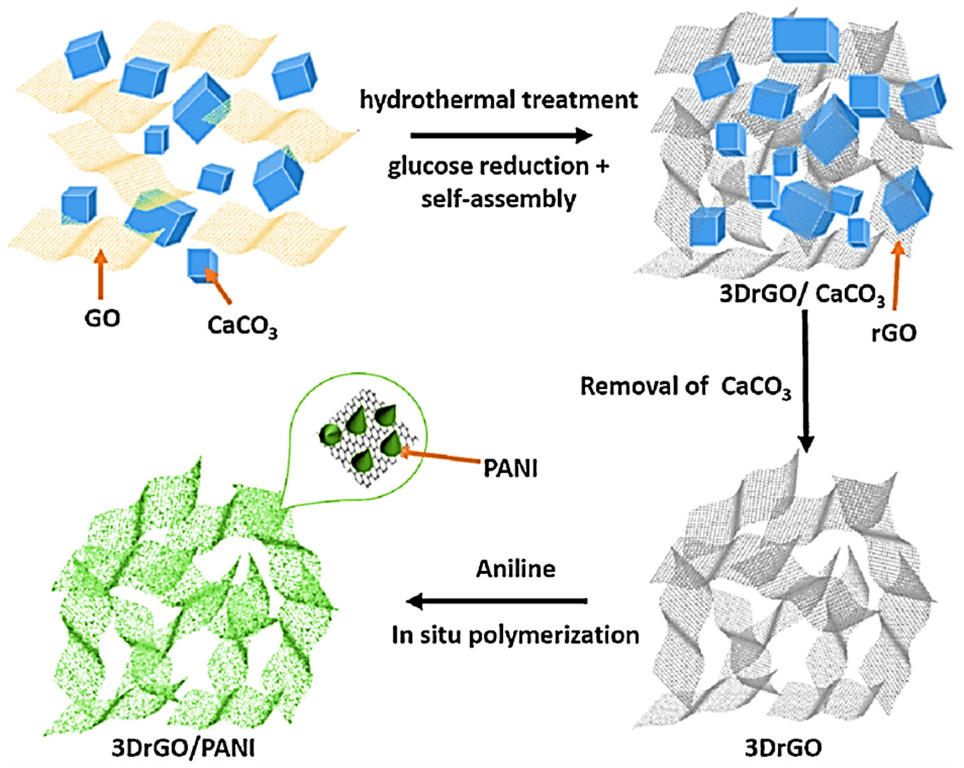 Nanomanufacturing 03 00004 g003 Nanomanufacturing 03 00004 g003