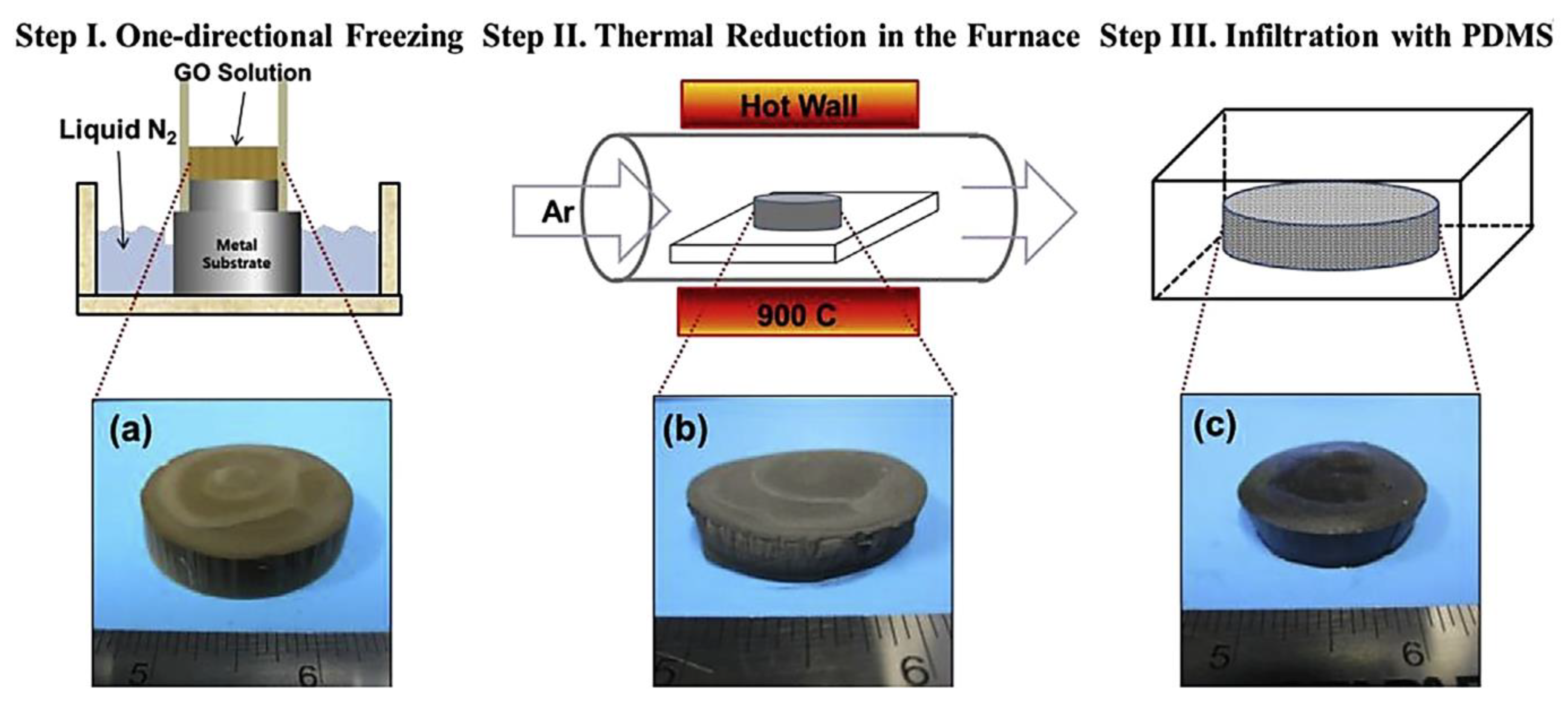 Nanomanufacturing 03 00004 g008 Nanomanufacturing 03 00004 g008