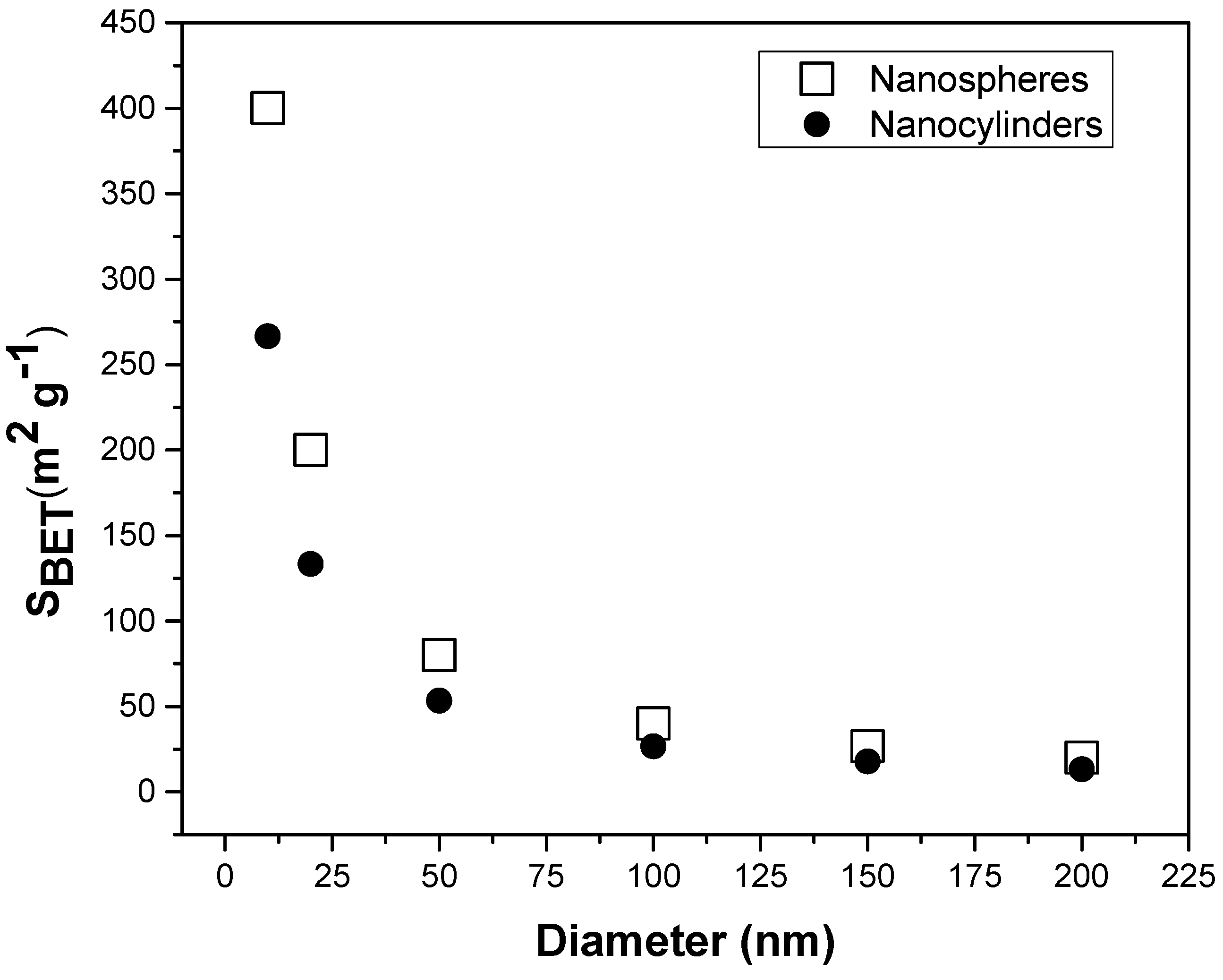 Nanomanufacturing 03 00005 g002