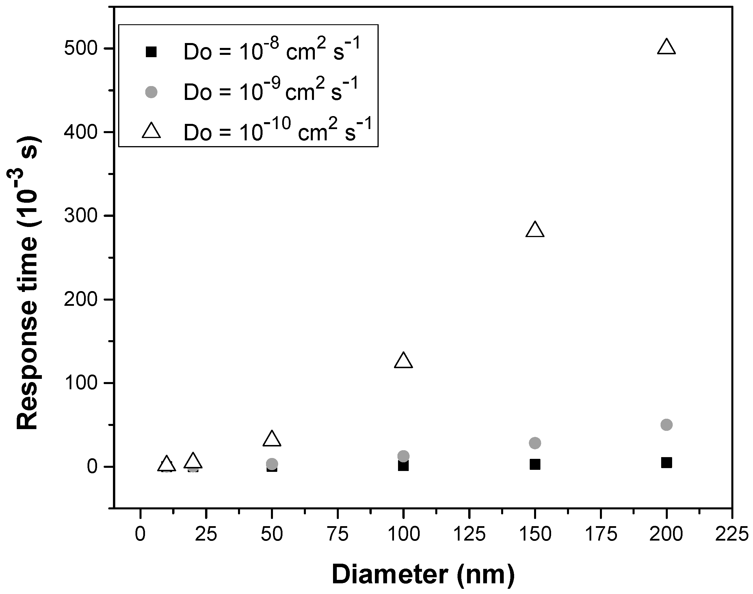 Nanomanufacturing 03 00005 g003
