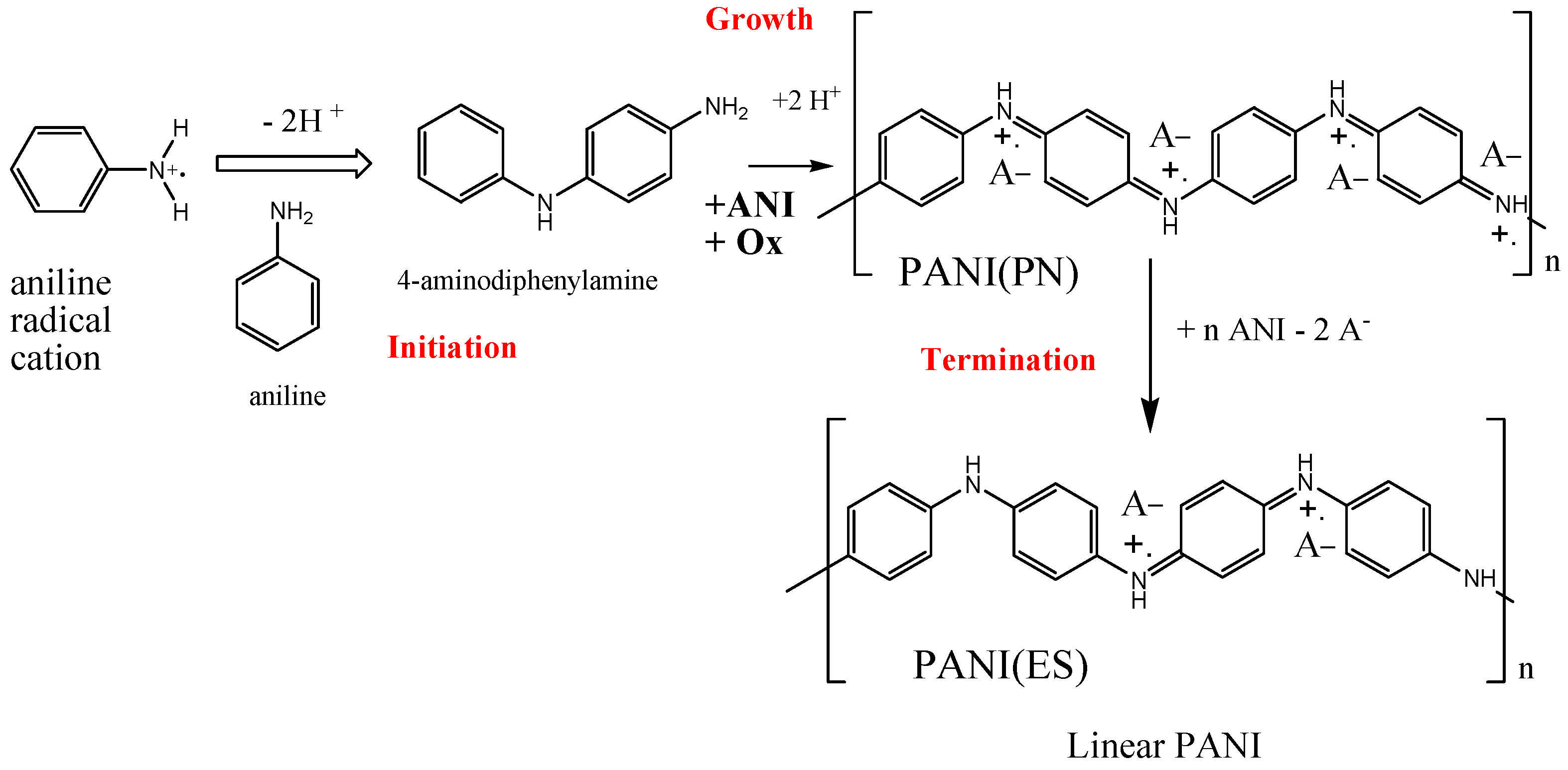 Nanomanufacturing 03 00005 sch001