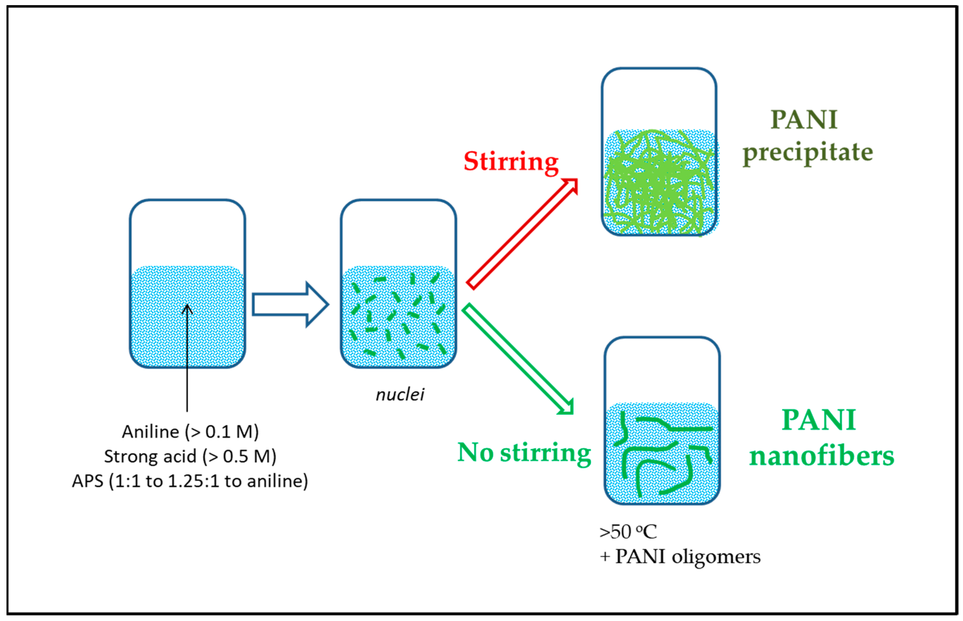 Nanomanufacturing 03 00005 sch002