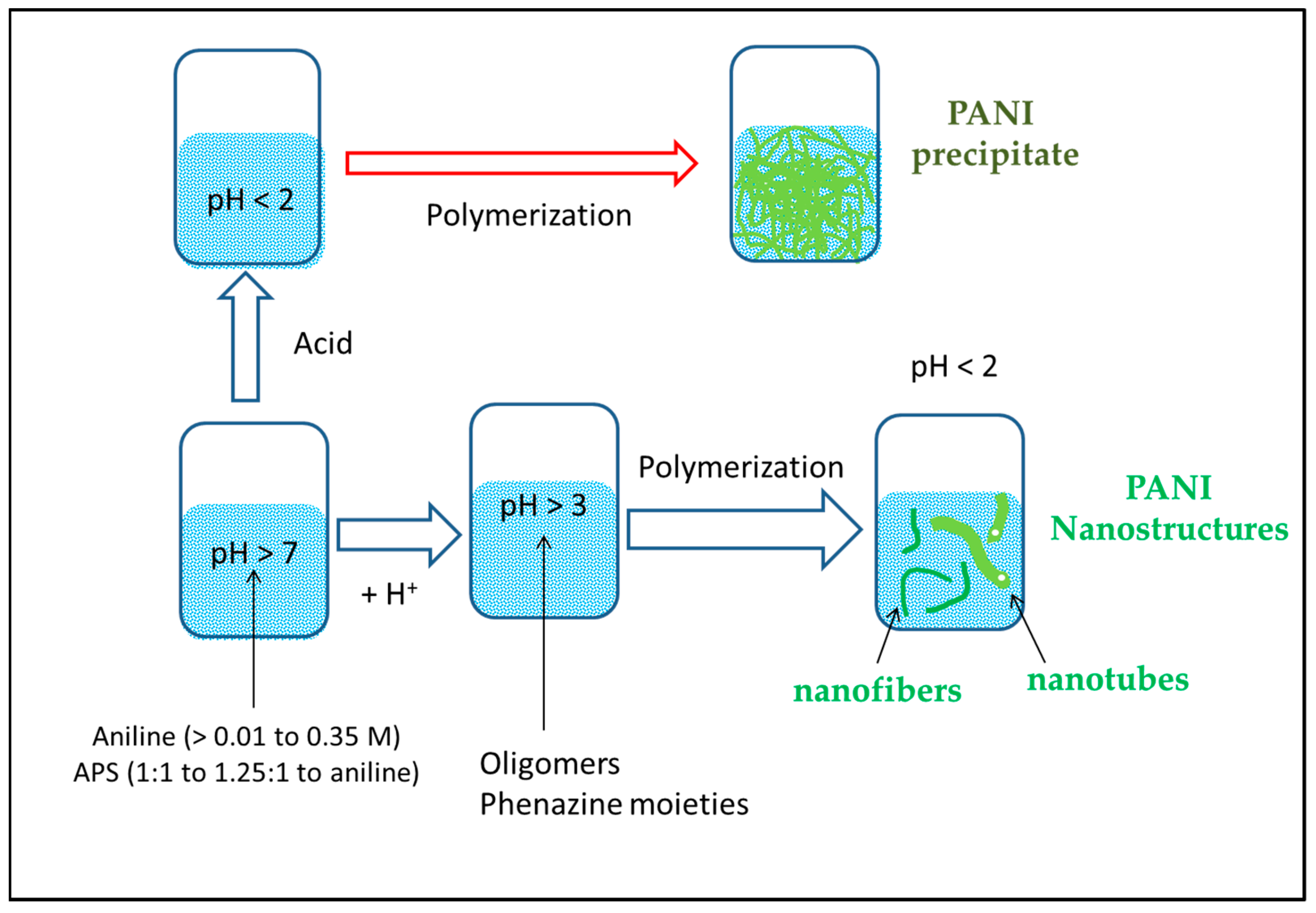 Nanomanufacturing 03 00005 sch004