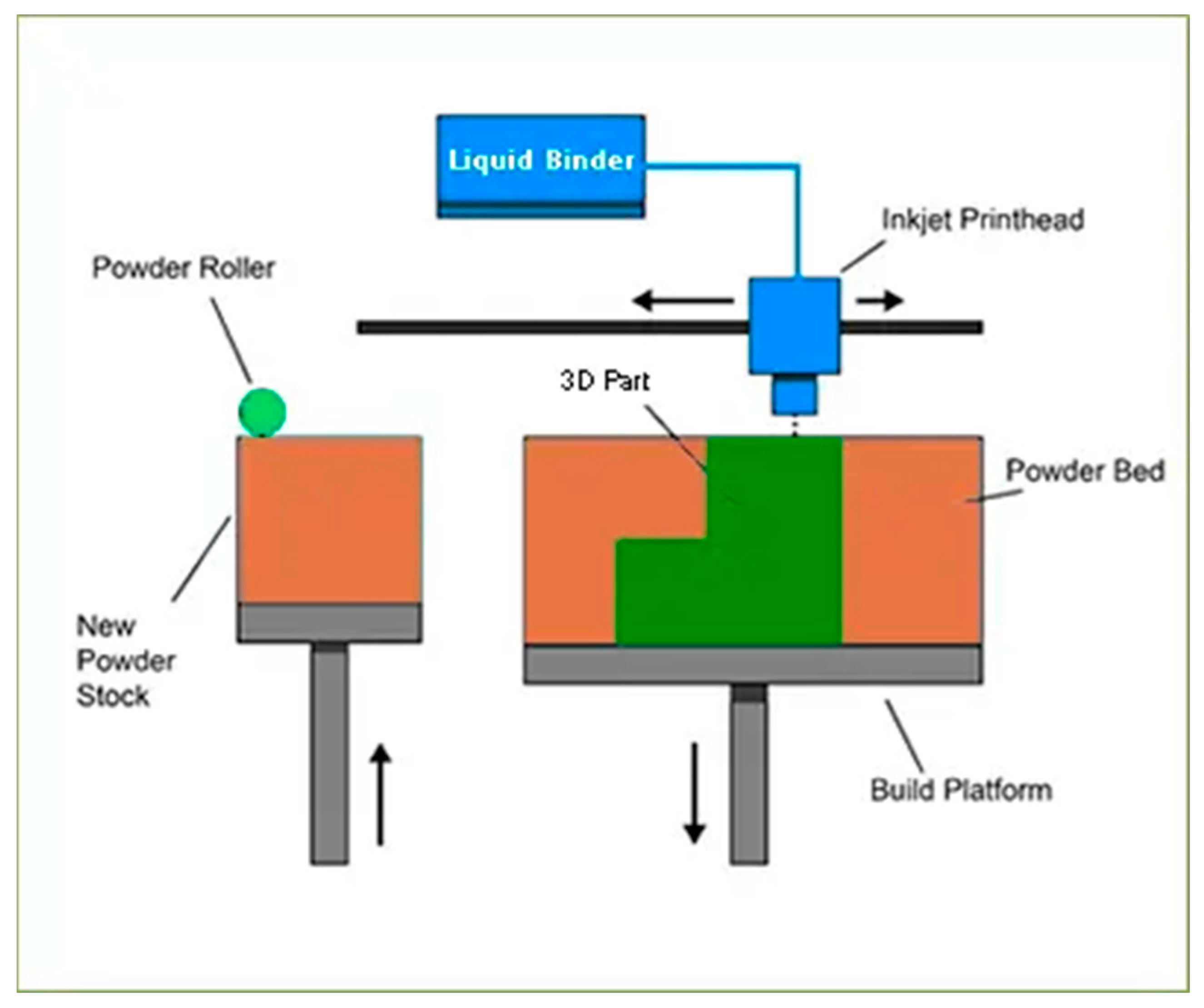 Nanomanufacturing 03 00006 g004 Nanomanufacturing 03 00006 g004