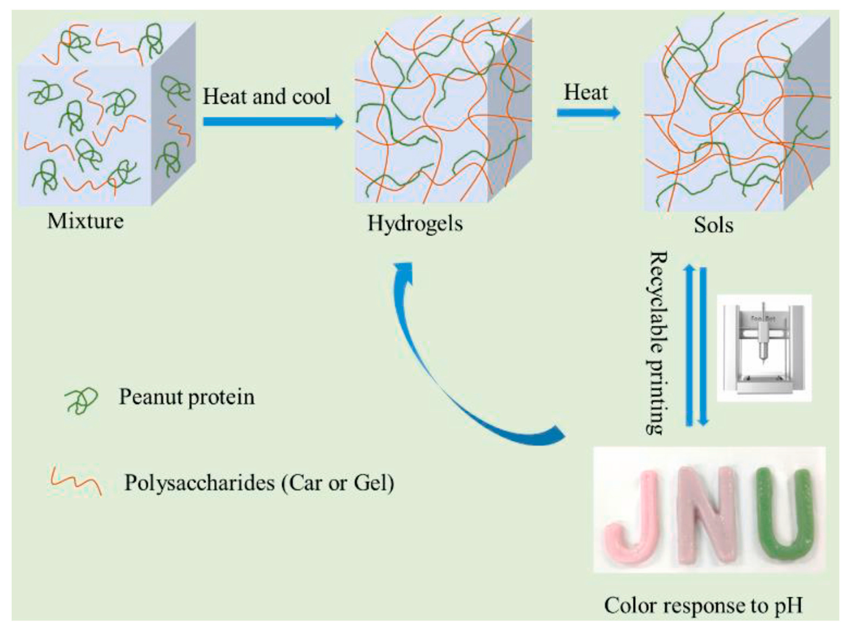 Nanomanufacturing 03 00006 g011 Nanomanufacturing 03 00006 g011