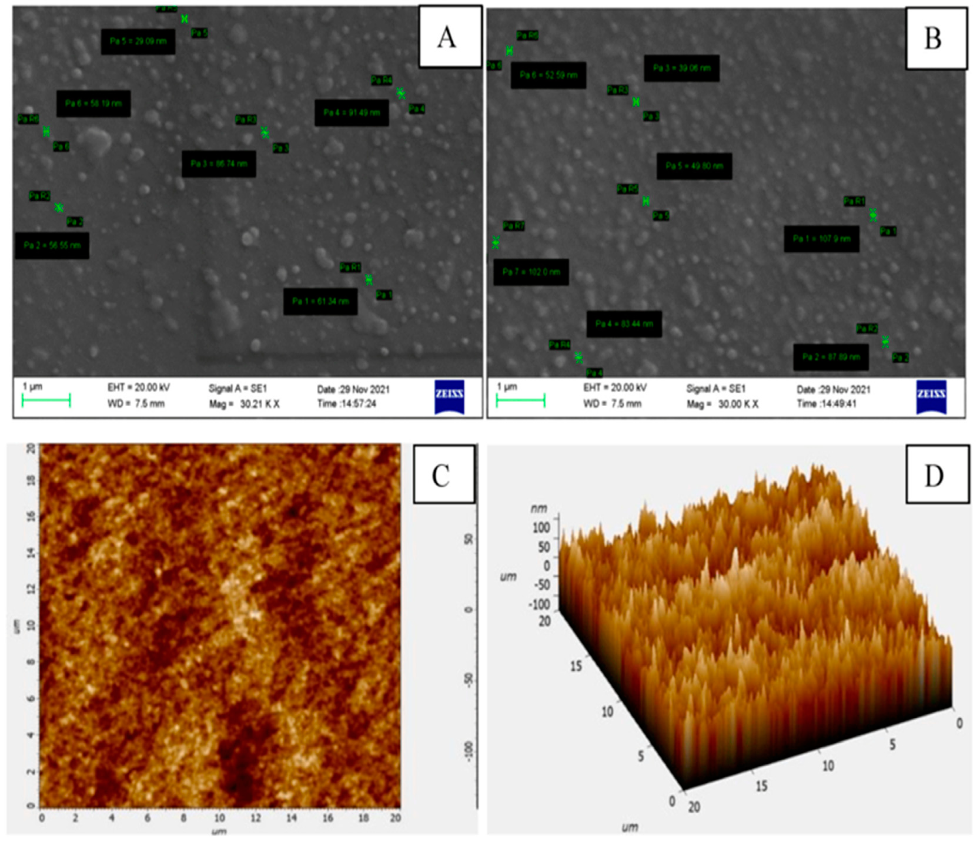 Nanomanufacturing 03 00010 g003 Nanomanufacturing 03 00010 g003