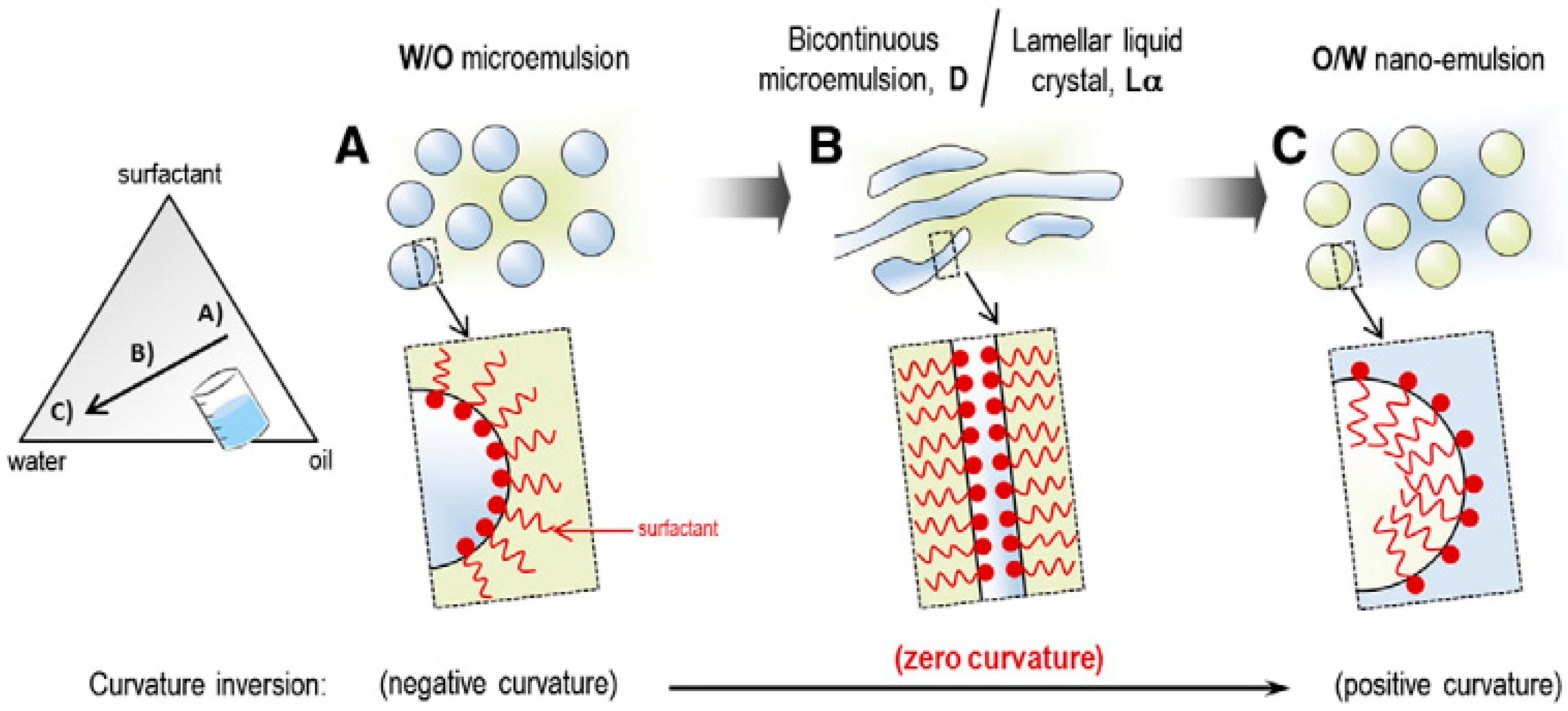 Nanomanufacturing 03 00010 g005 Nanomanufacturing 03 00010 g005