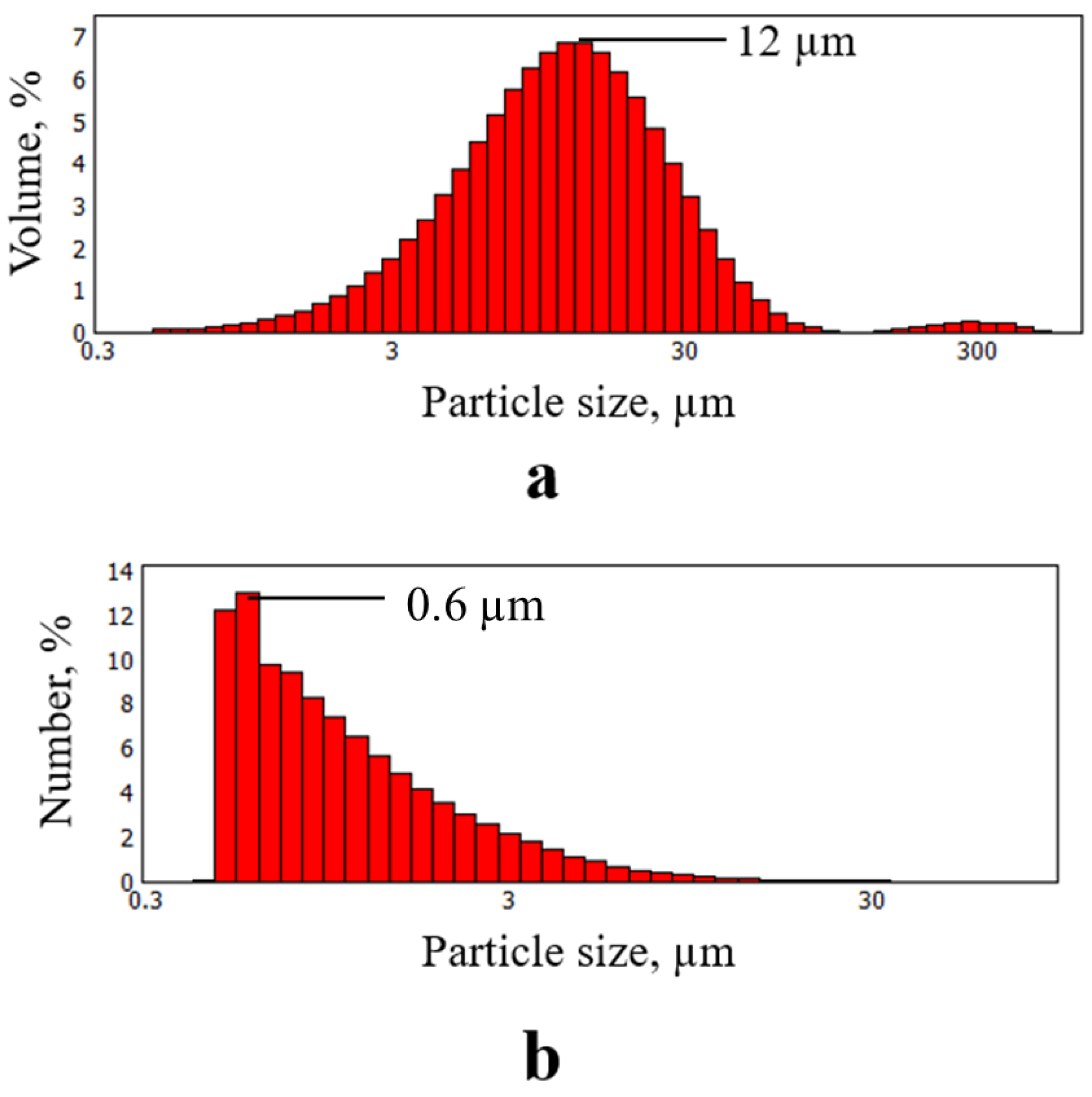 Nanomanufacturing 03 00011 g004 Nanomanufacturing 03 00011 g004