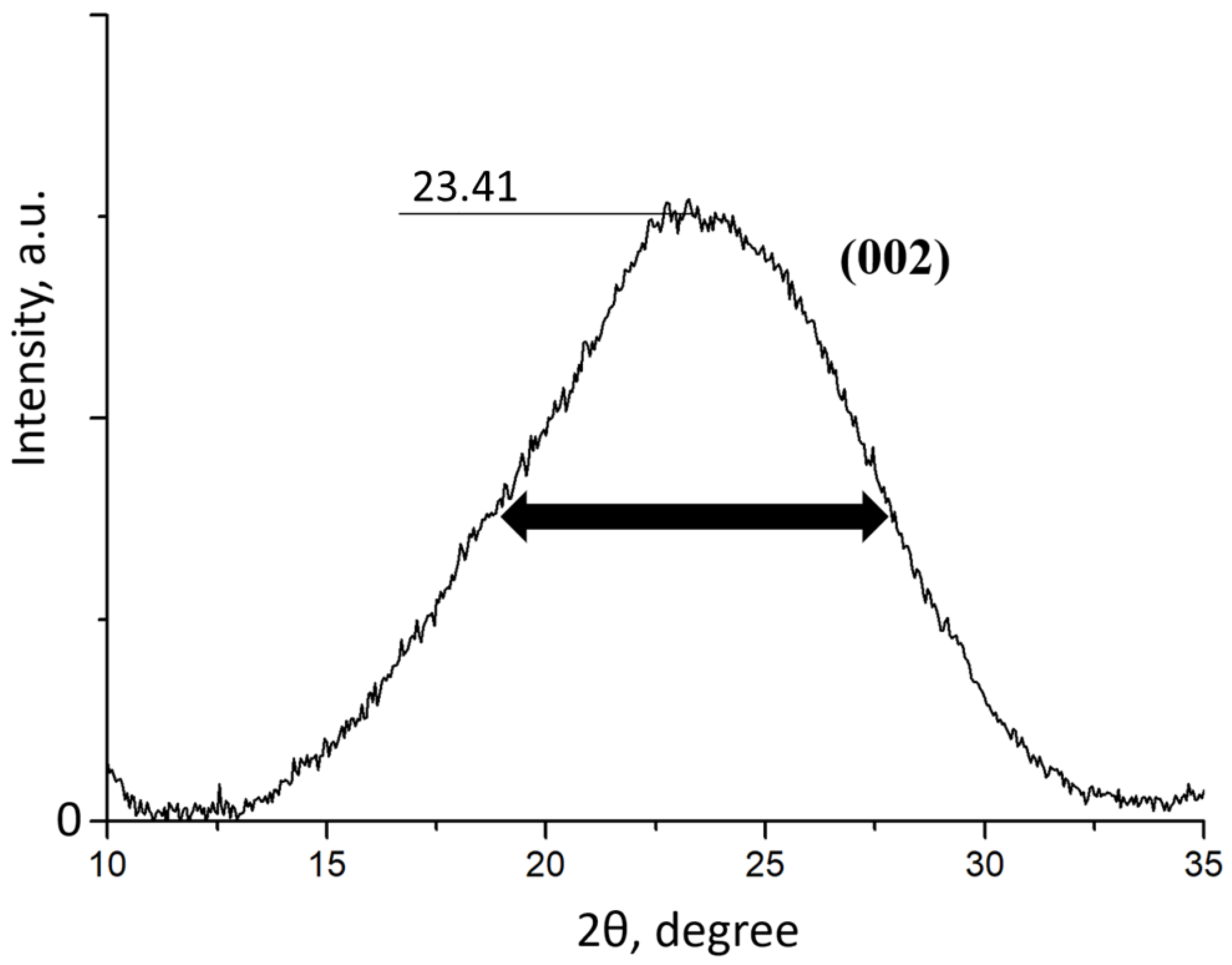 Nanomanufacturing 03 00011 g005 Nanomanufacturing 03 00011 g005