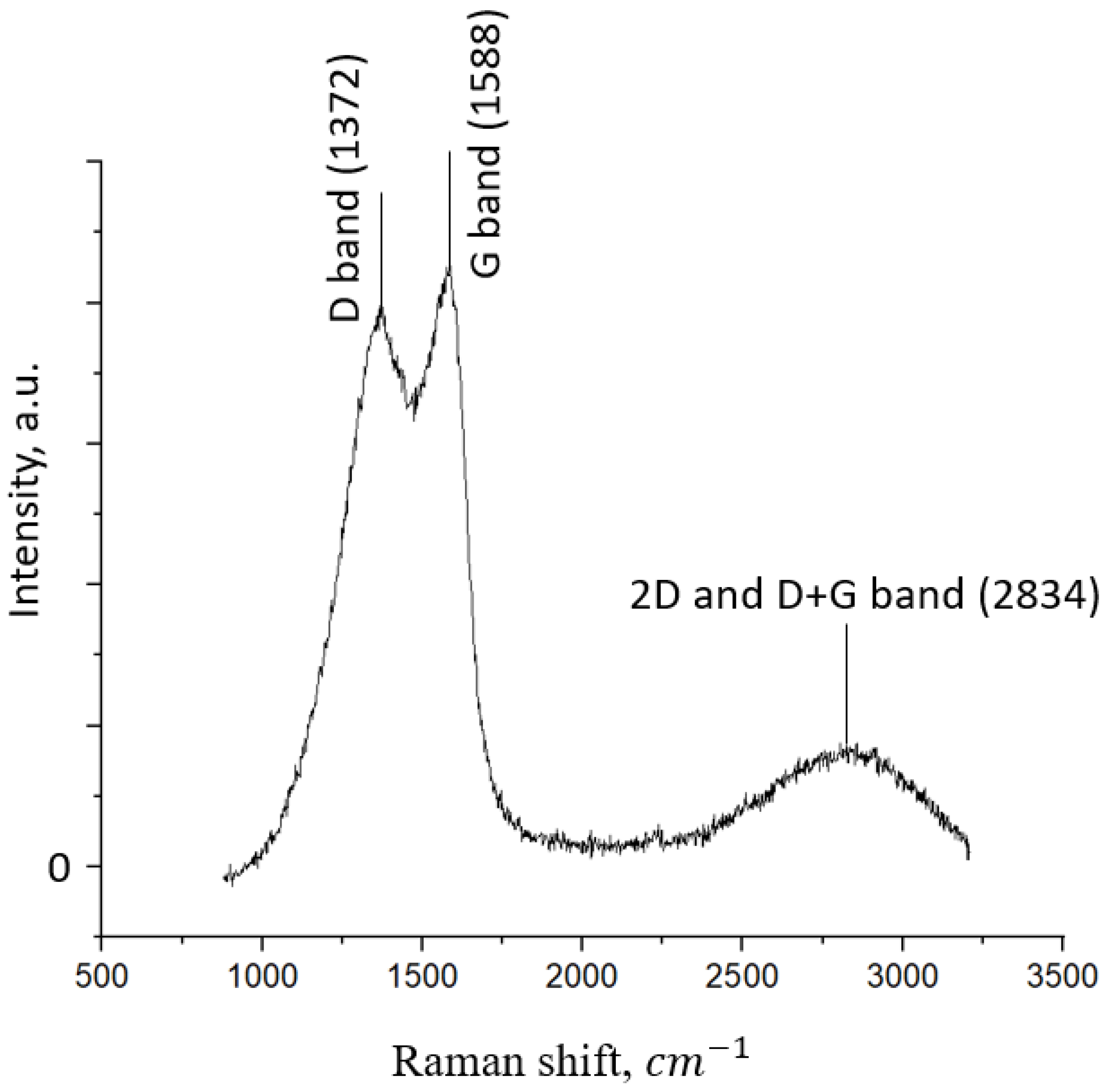 Nanomanufacturing 03 00011 g006 Nanomanufacturing 03 00011 g006