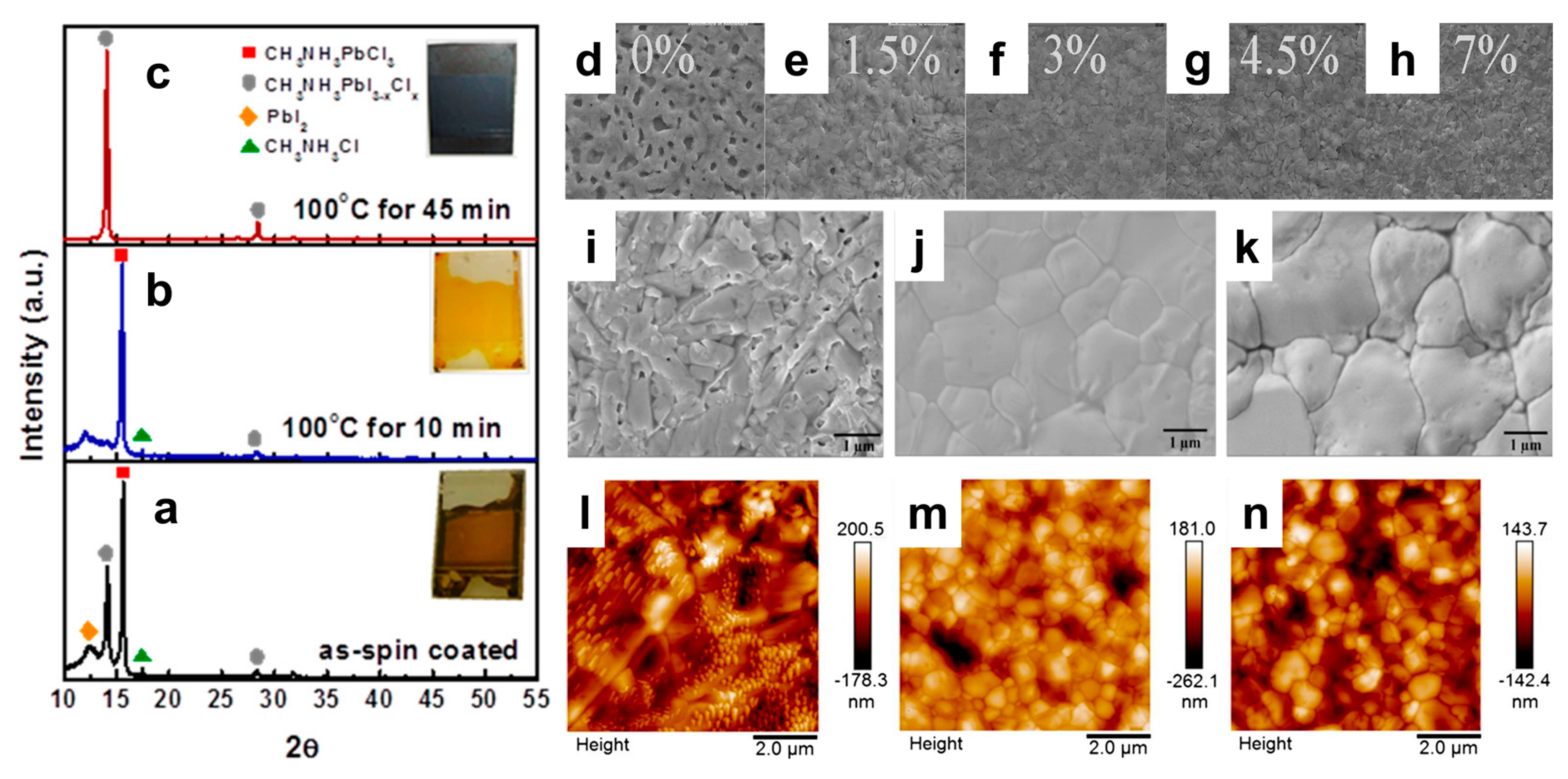 Nanomanufacturing 03 00012 g002 Nanomanufacturing 03 00012 g002