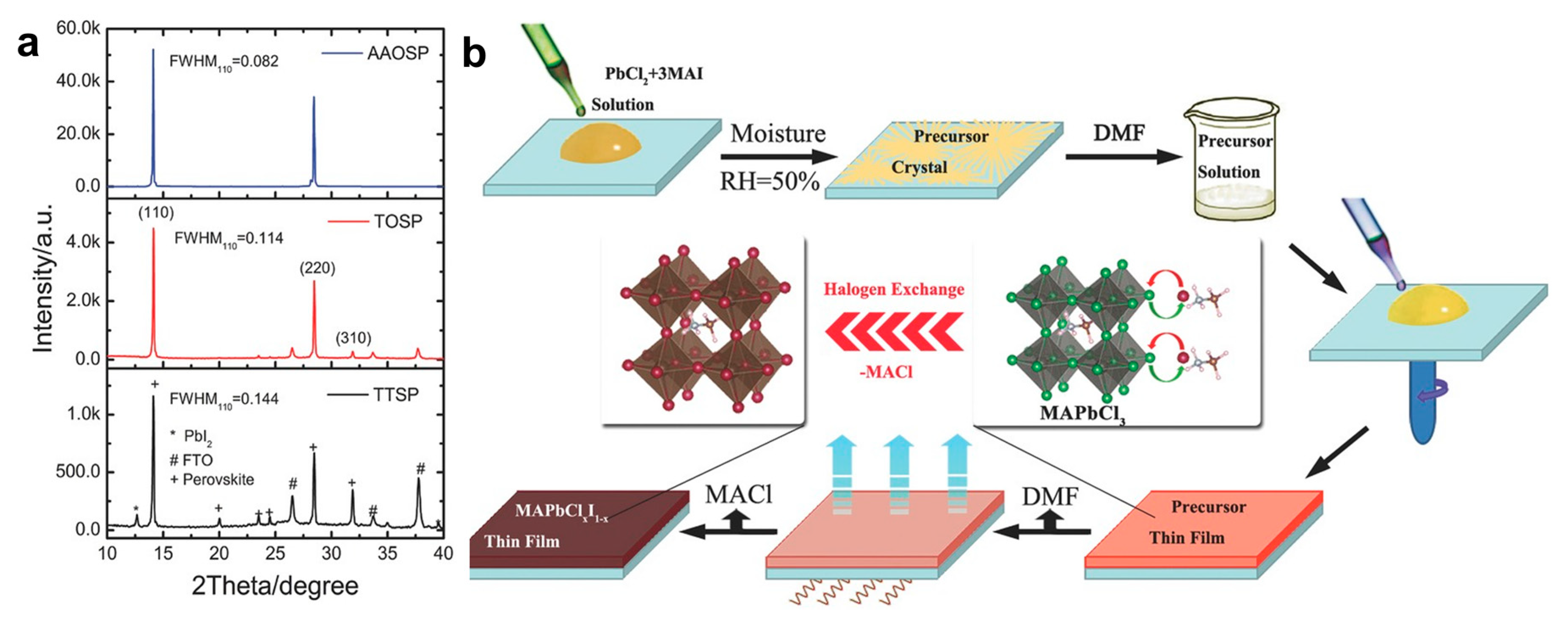 Nanomanufacturing 03 00012 g003 Nanomanufacturing 03 00012 g003