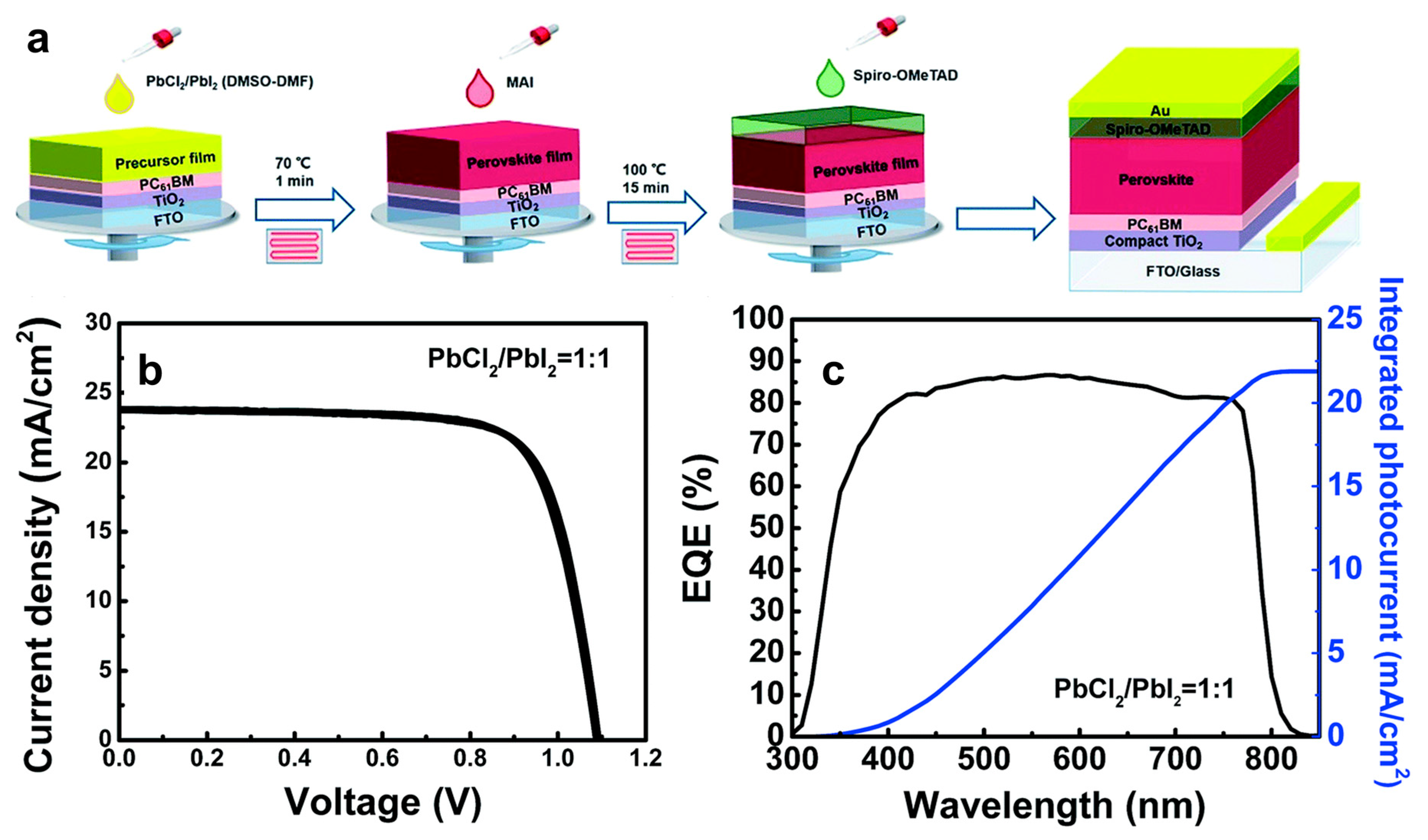 Nanomanufacturing 03 00012 g004 Nanomanufacturing 03 00012 g004