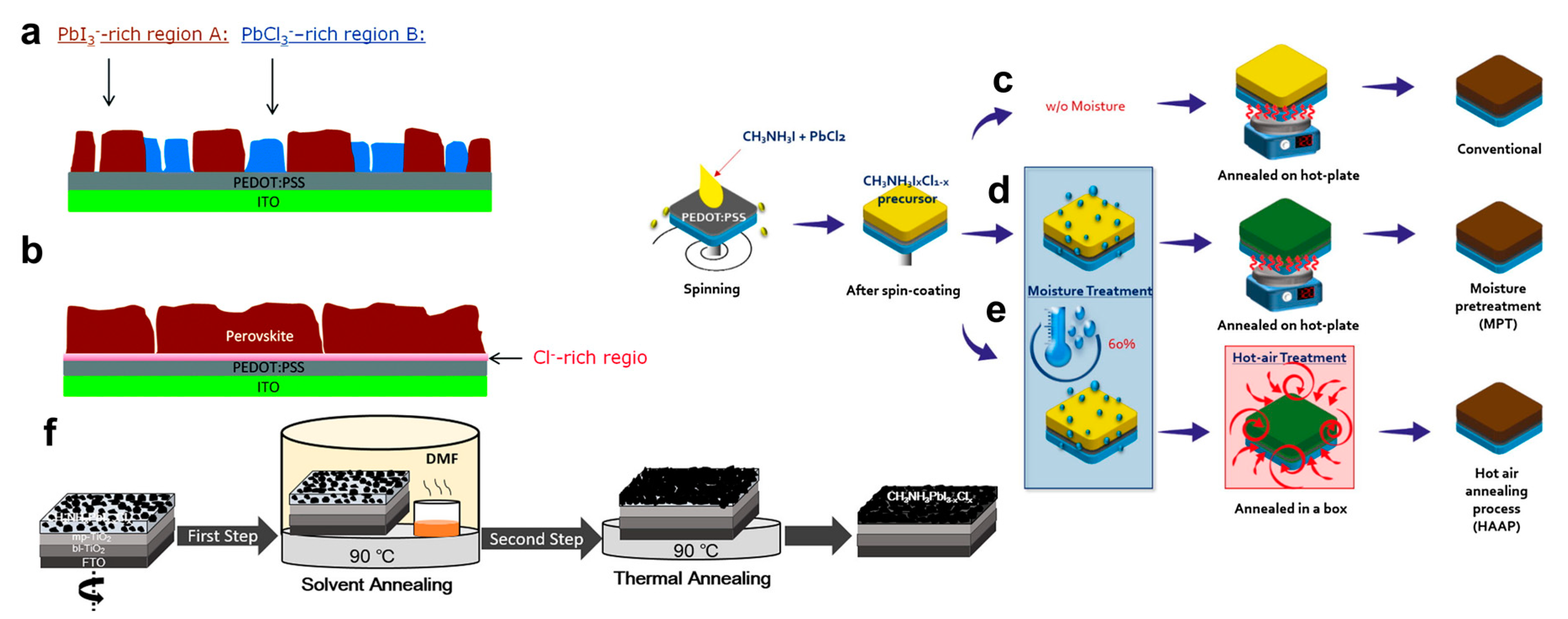 Nanomanufacturing 03 00012 g007 Nanomanufacturing 03 00012 g007
