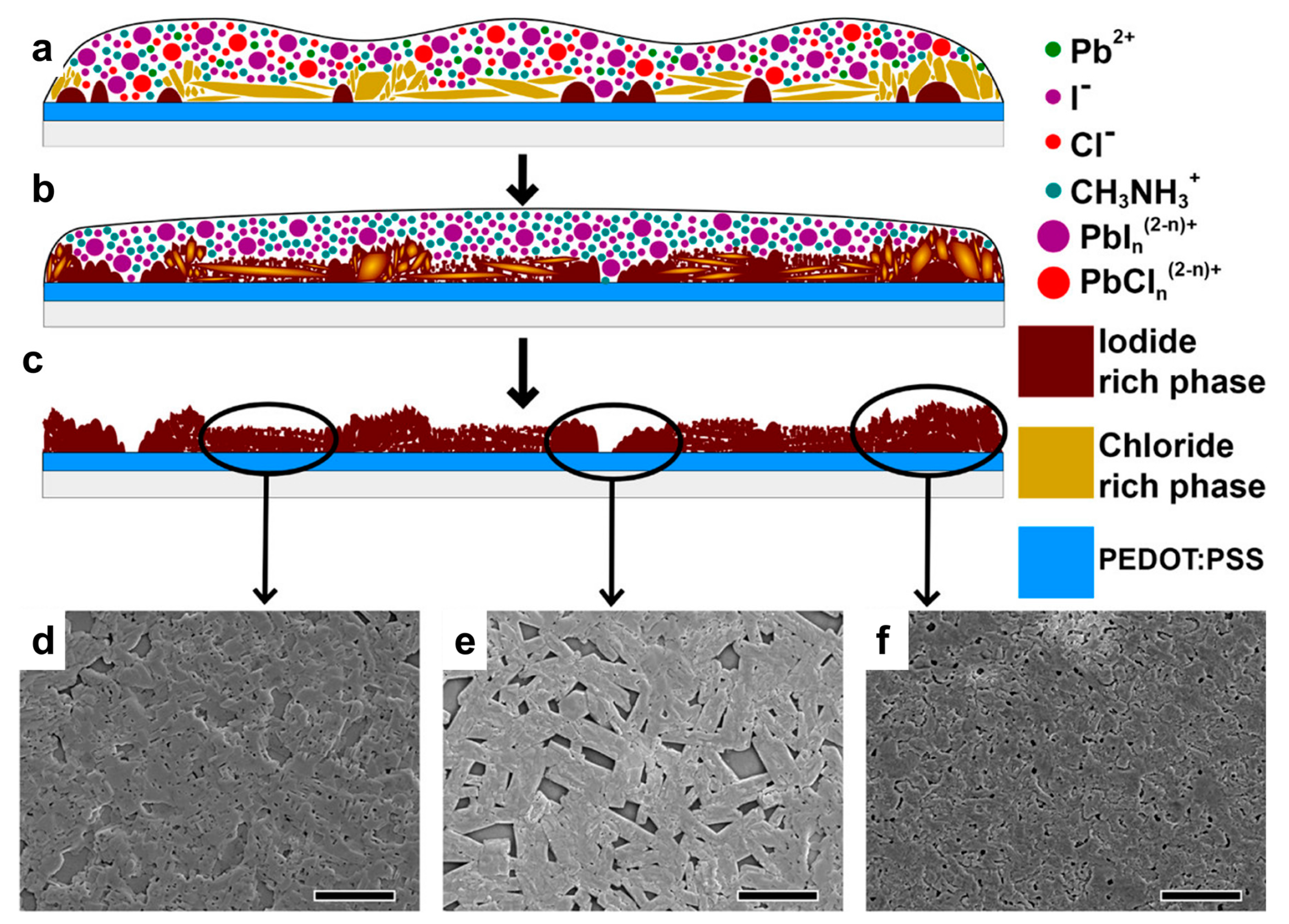 Nanomanufacturing 03 00012 g009 Nanomanufacturing 03 00012 g009