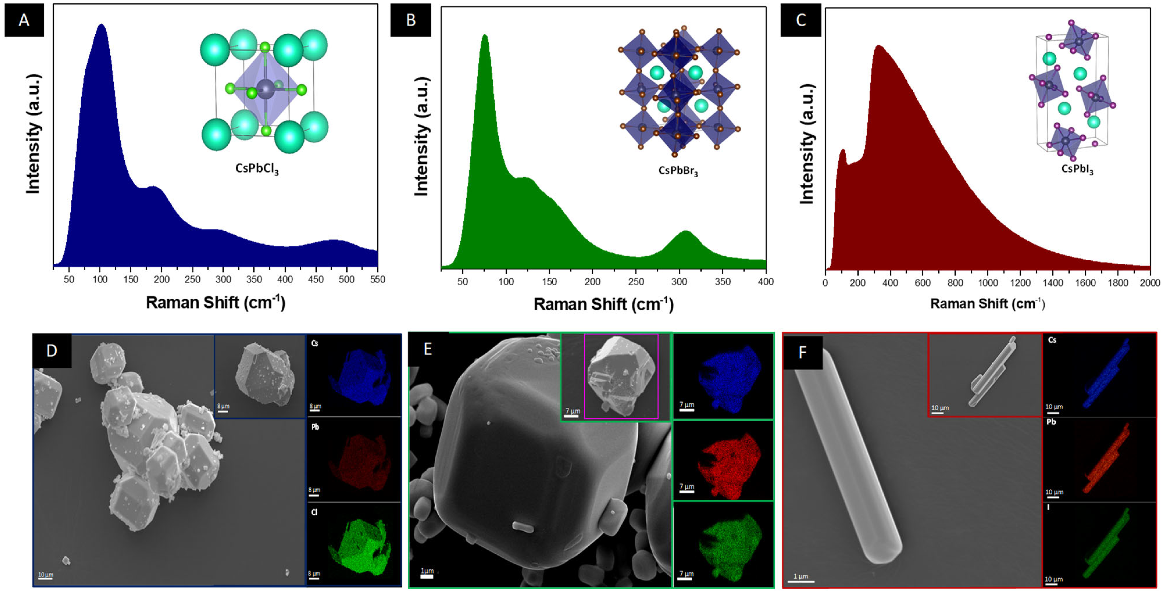Nanomanufacturing 03 00013 g001 Nanomanufacturing 03 00013 g001