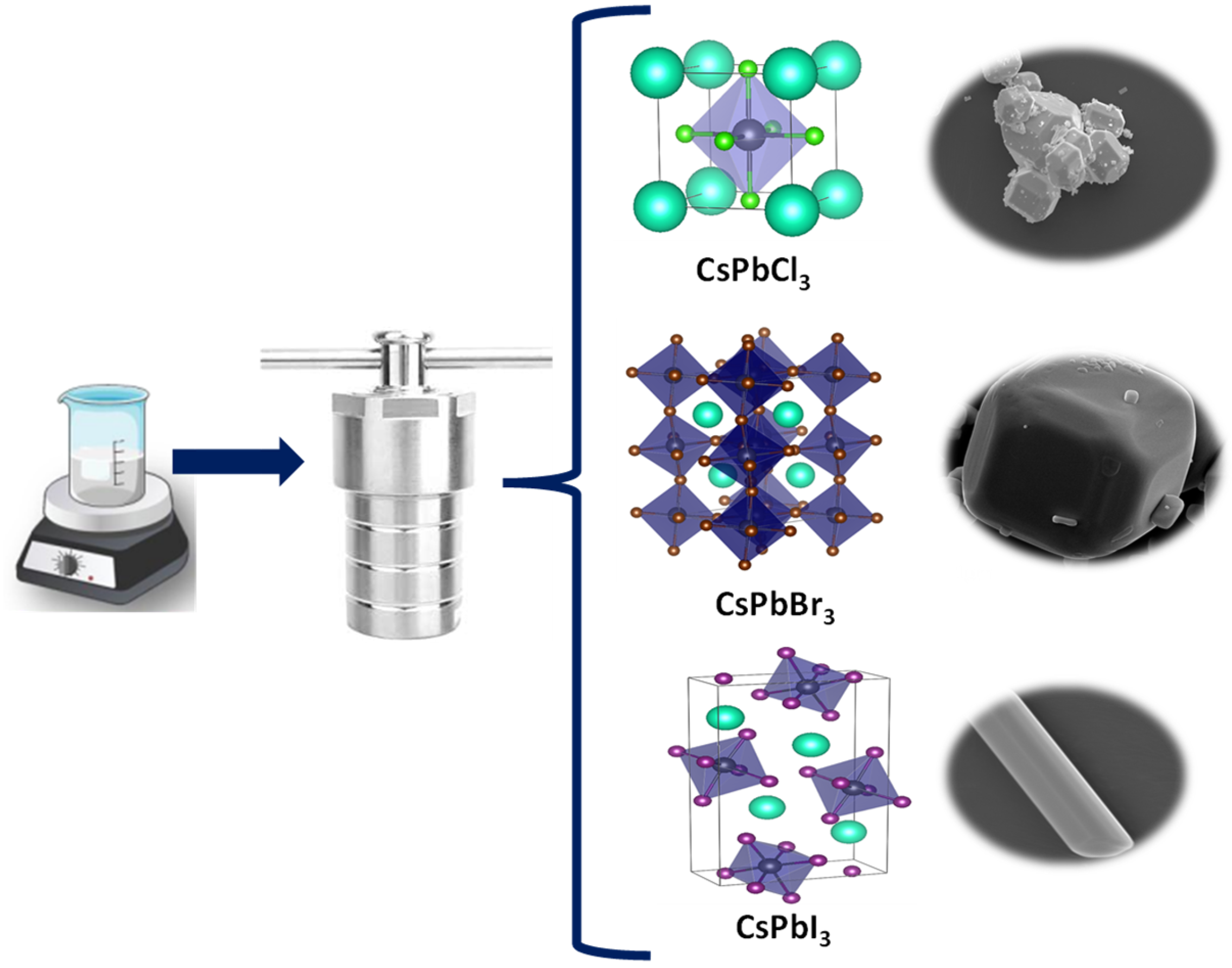 Nanomanufacturing 03 00013 sch001 Nanomanufacturing 03 00013 sch001