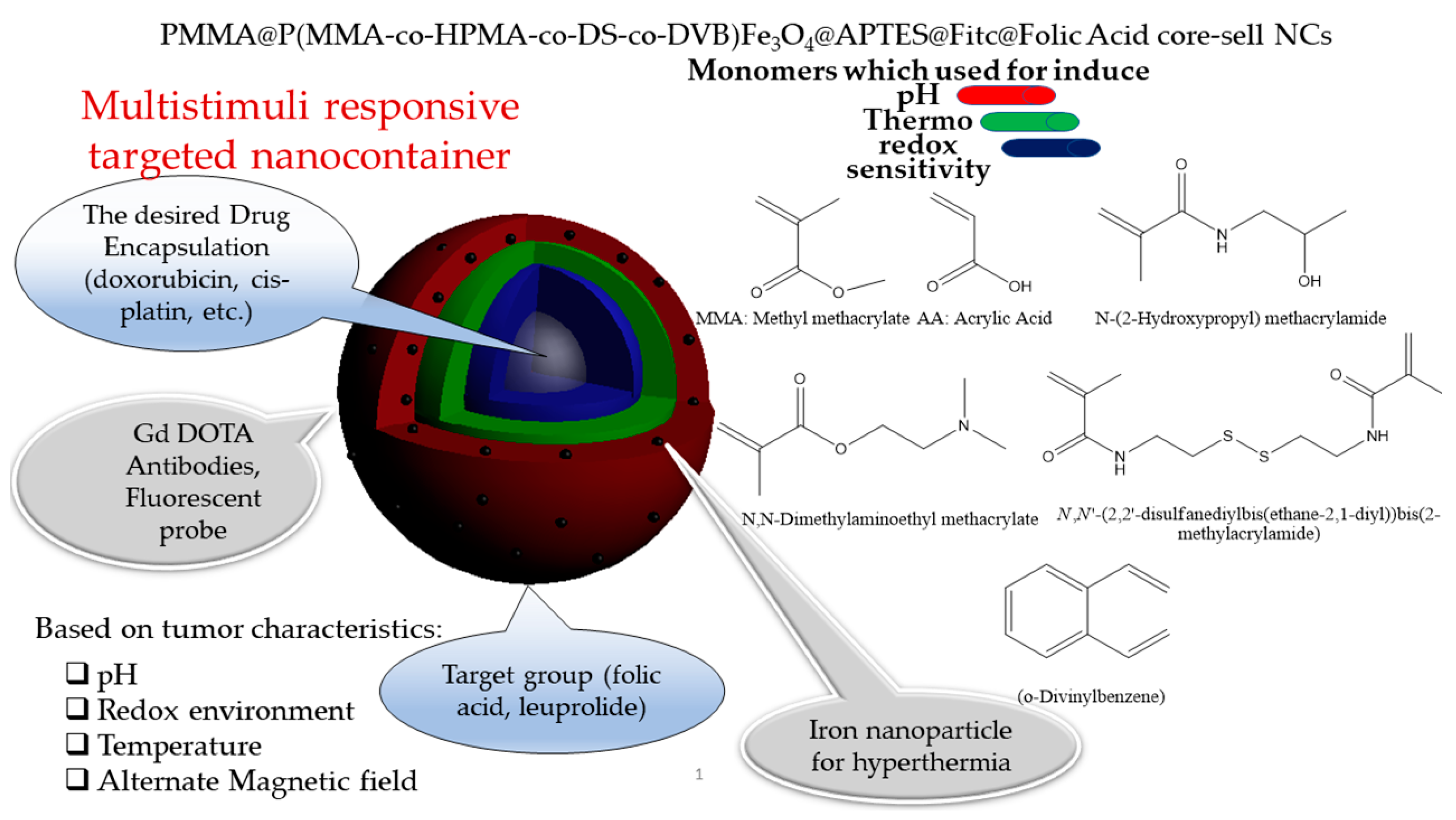 Nanomanufacturing 03 00014 g001 550