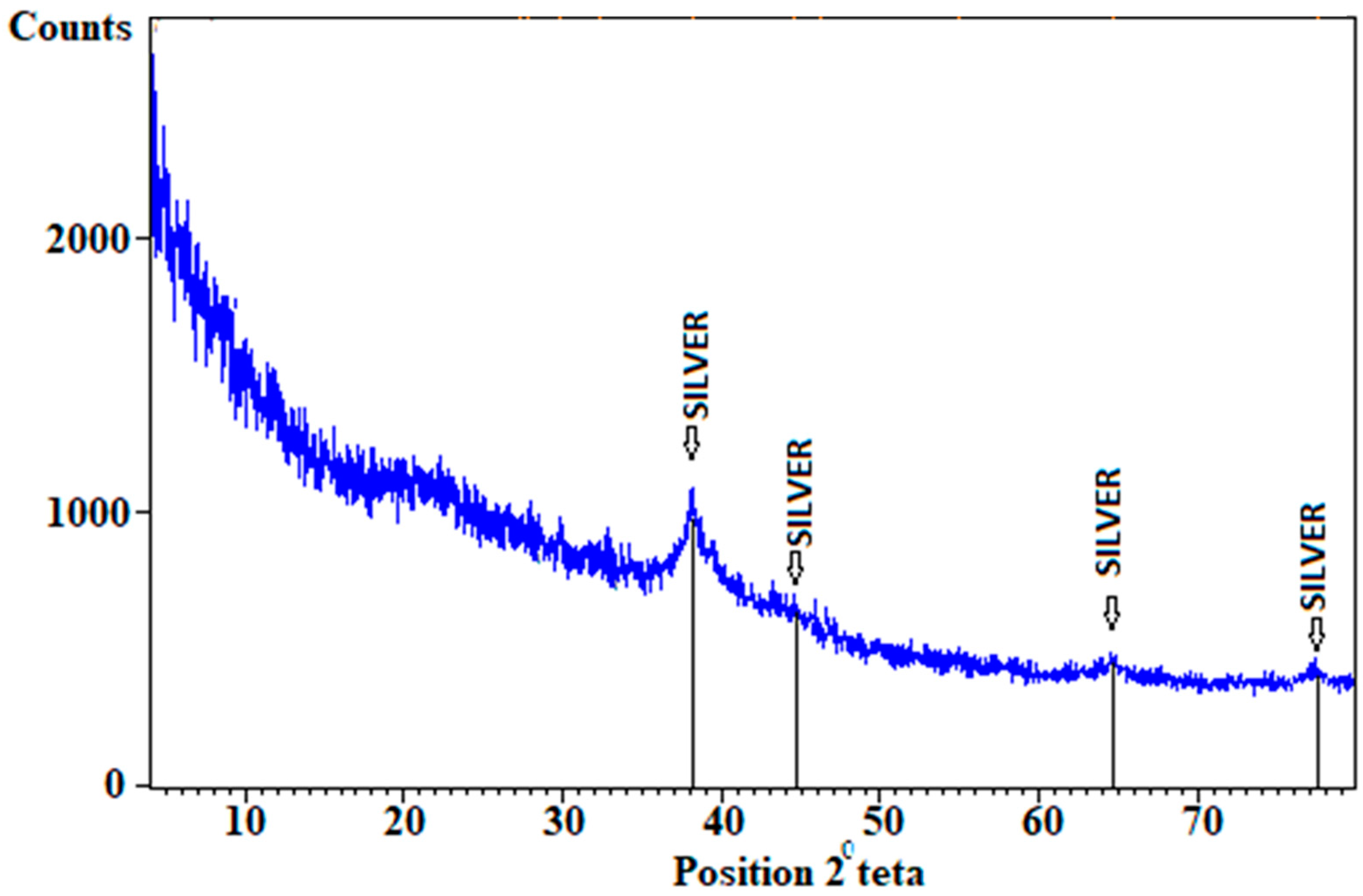 Nanomanufacturing 03 00016 g006