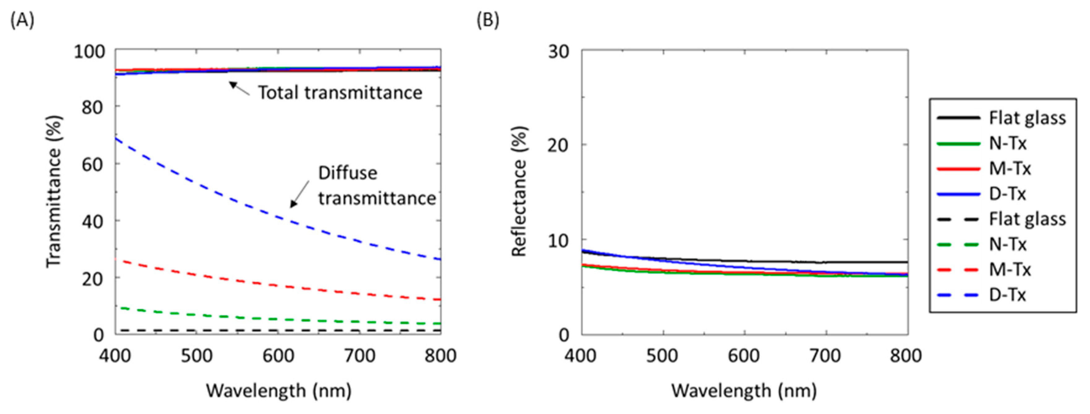 Nanomanufacturing 03 00020 g006
