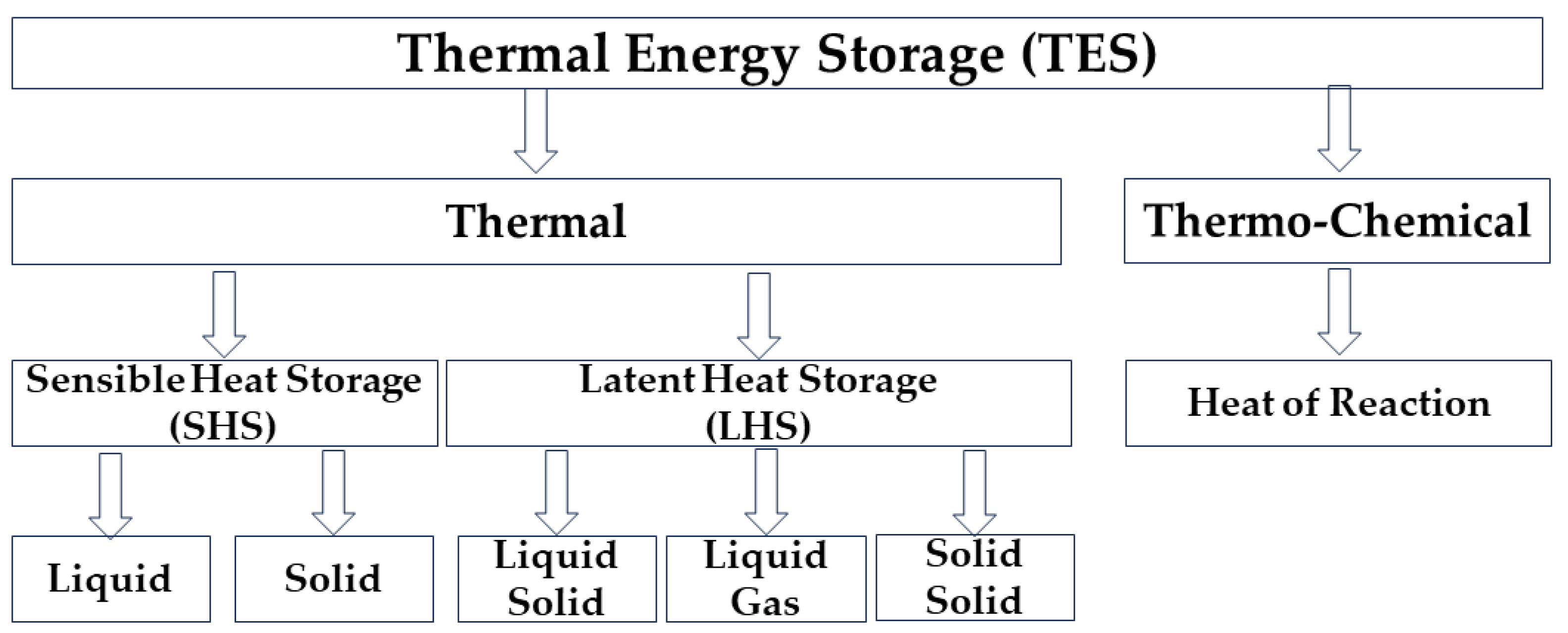 Nanomanufacturing 03 00023 g002 Nanomanufacturing 03 00023 g002