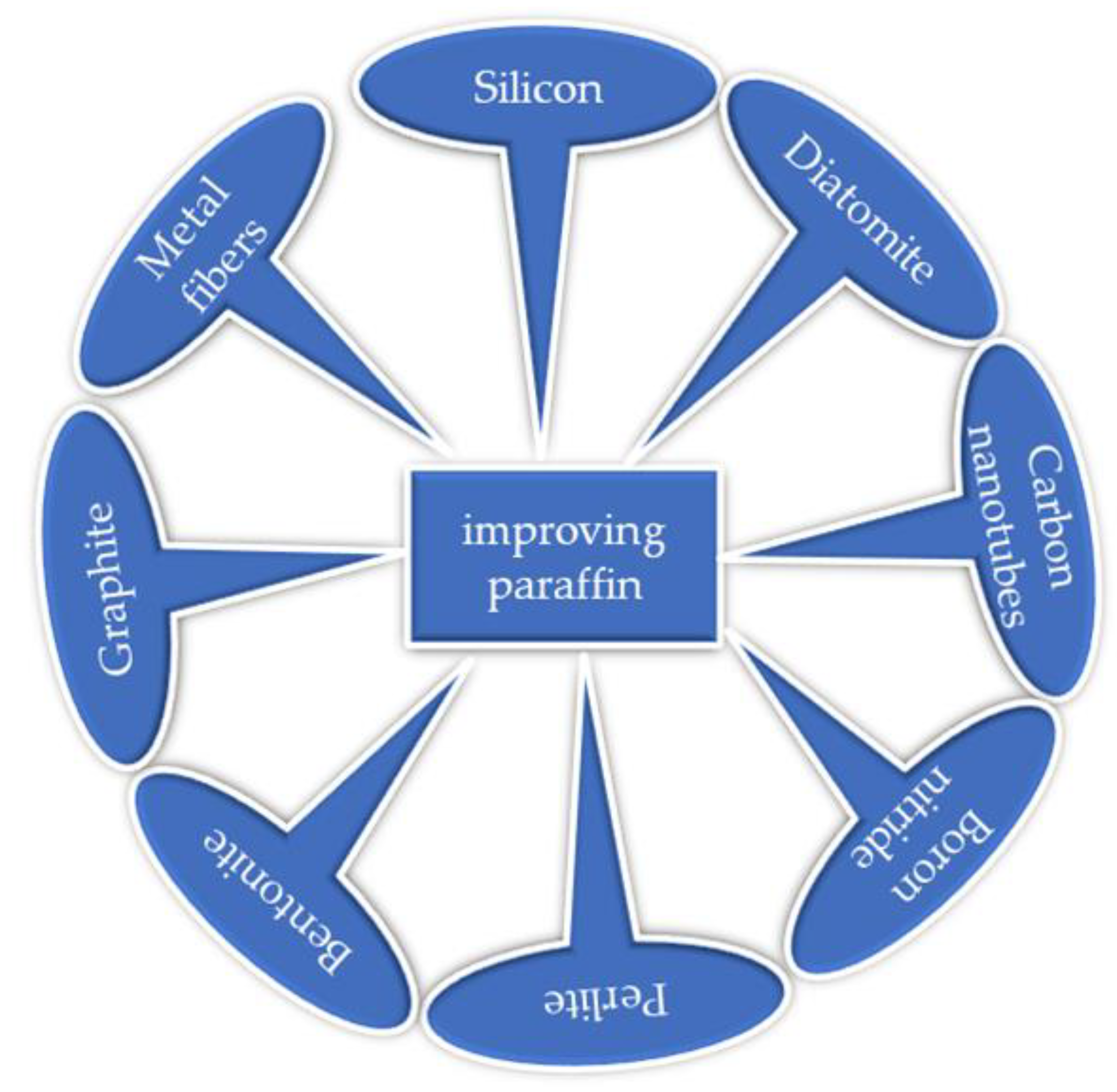 Nanomanufacturing 03 00023 g004 Nanomanufacturing 03 00023 g004