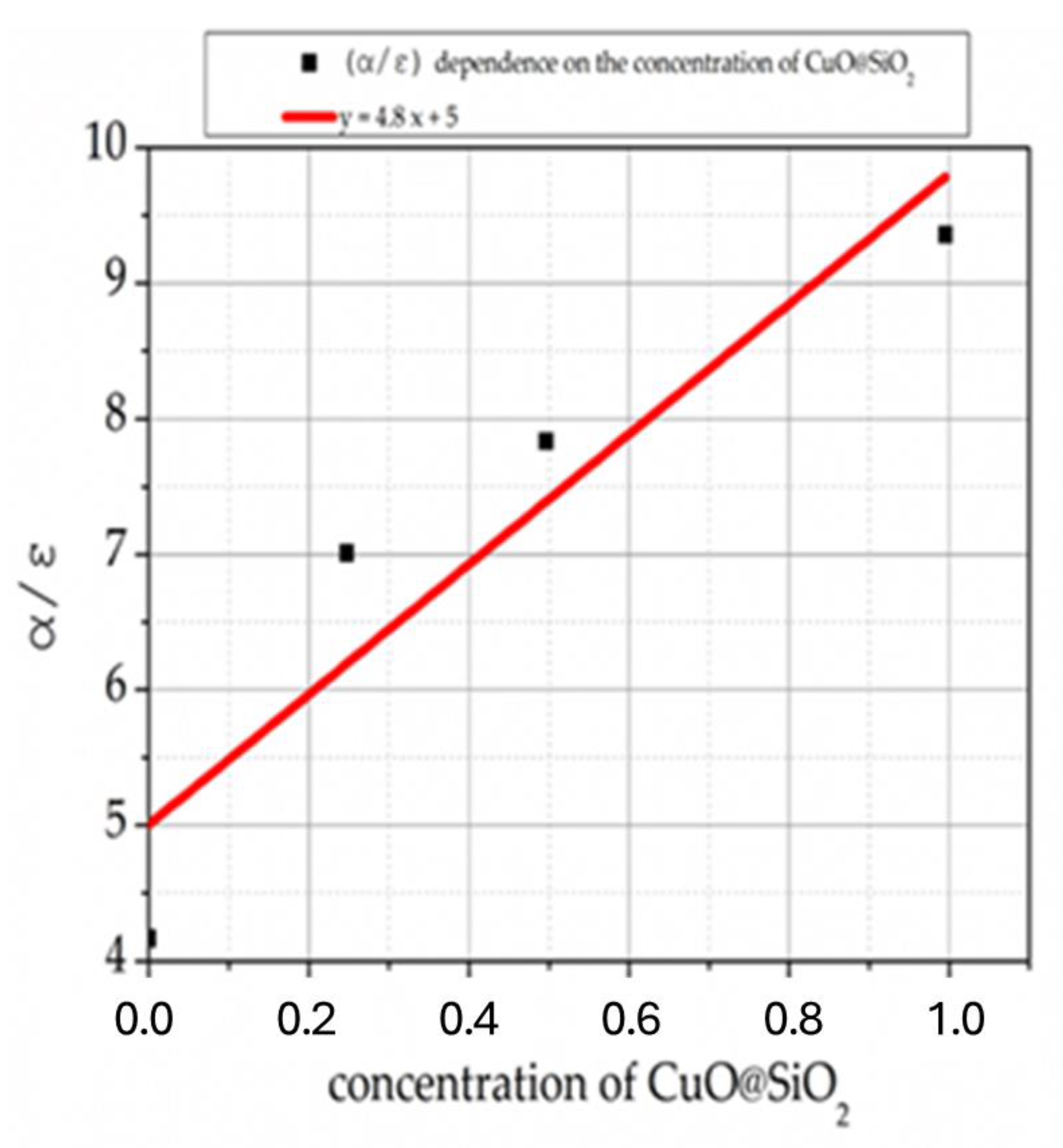 Nanomanufacturing 03 00023 g014 Nanomanufacturing 03 00023 g014