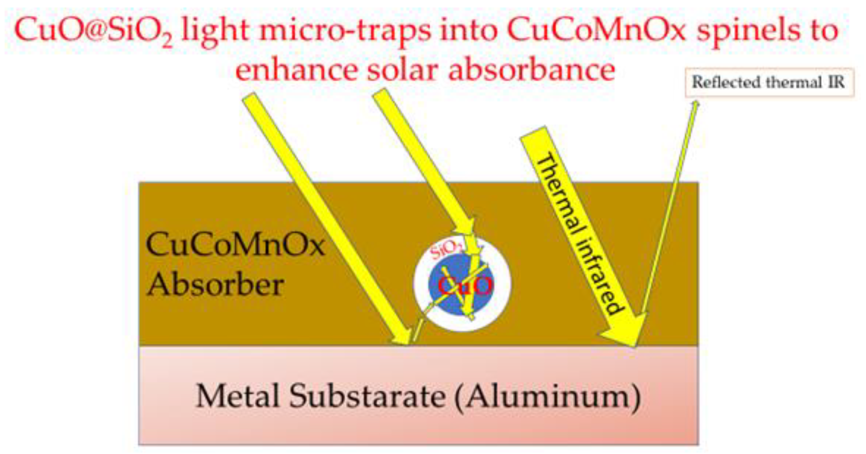 Nanomanufacturing 03 00023 g015 Nanomanufacturing 03 00023 g015