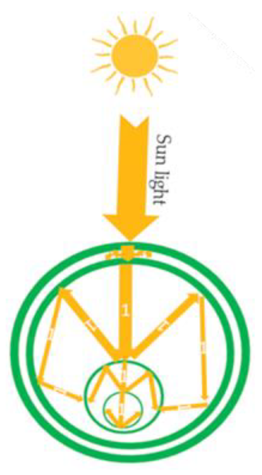 Nanomanufacturing 03 00023 g016 Nanomanufacturing 03 00023 g016