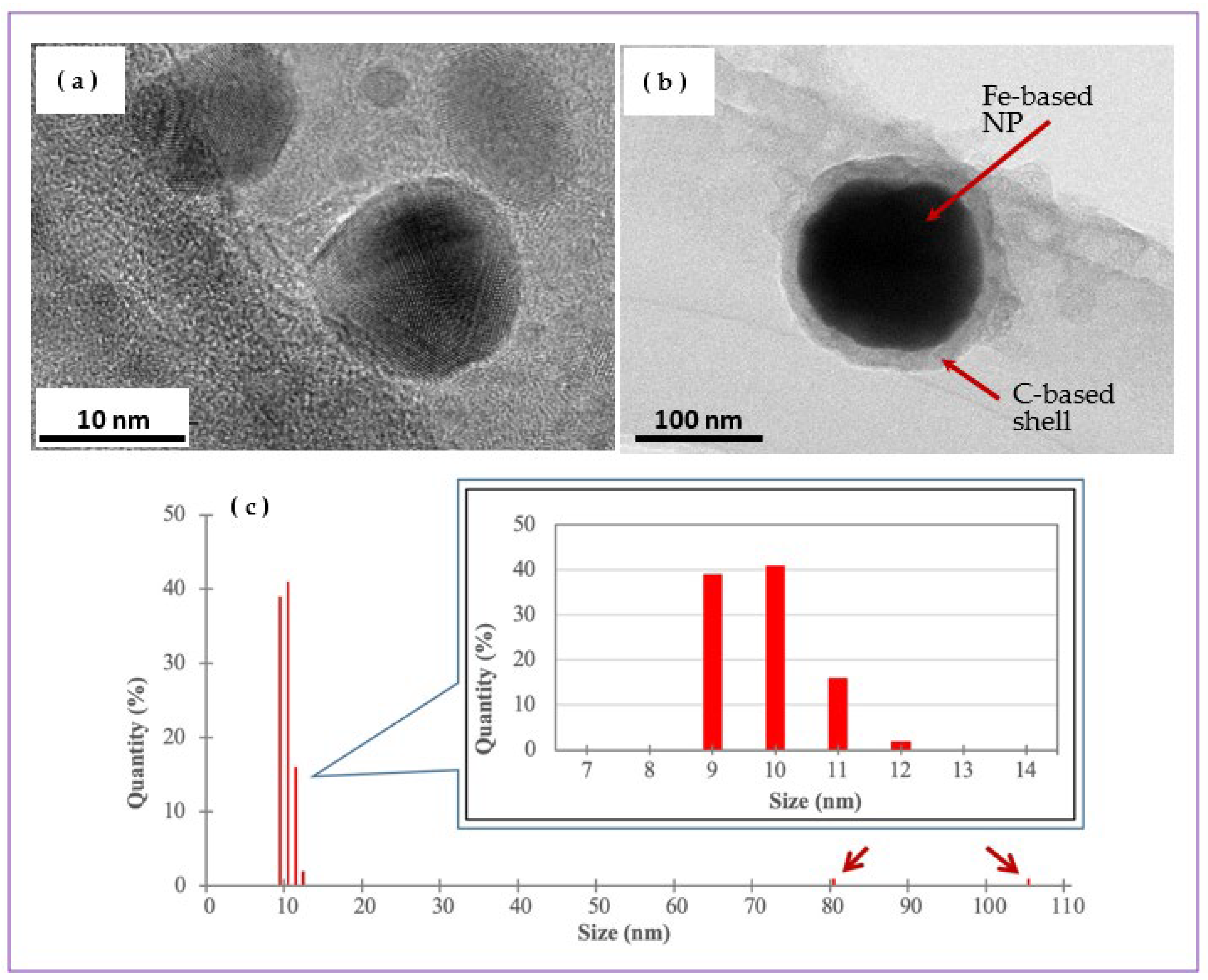 Nanomanufacturing 03 00025 g005 Nanomanufacturing 03 00025 g005