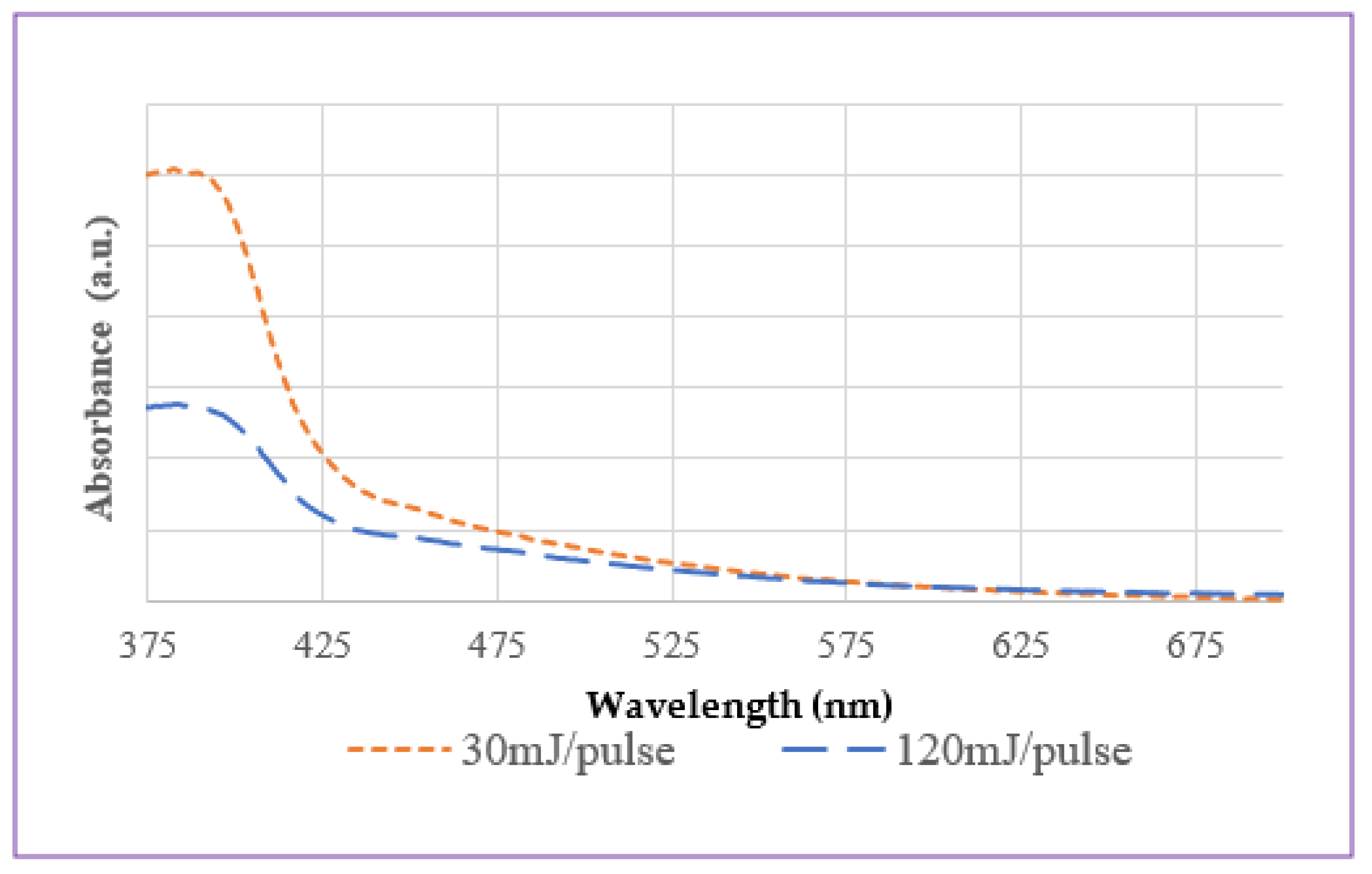 Nanomanufacturing 03 00025 g007 Nanomanufacturing 03 00025 g007