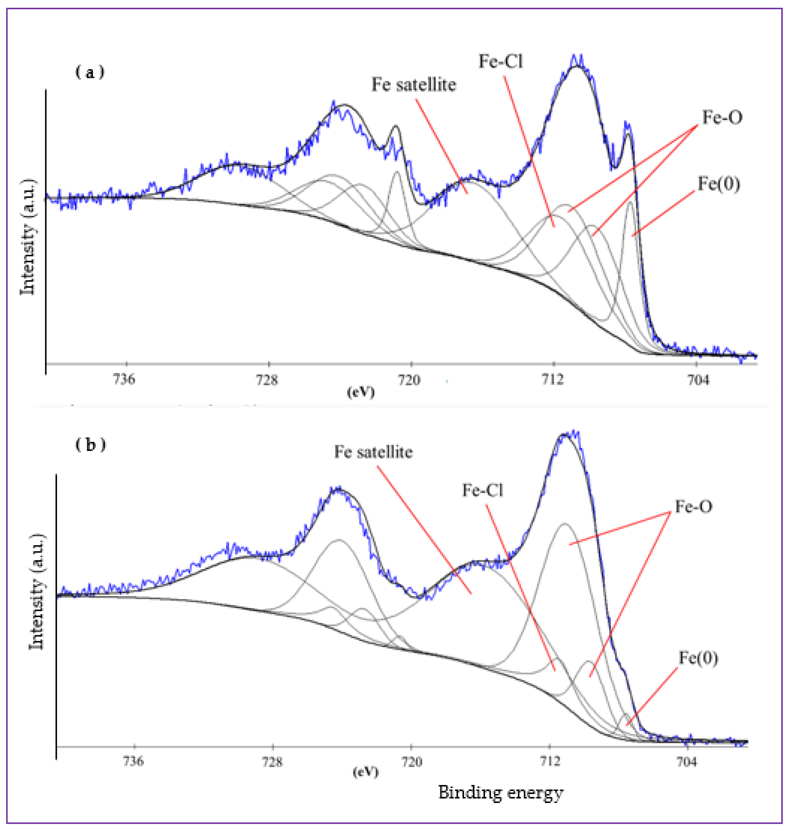 Nanomanufacturing 03 00025 g008 Nanomanufacturing 03 00025 g008